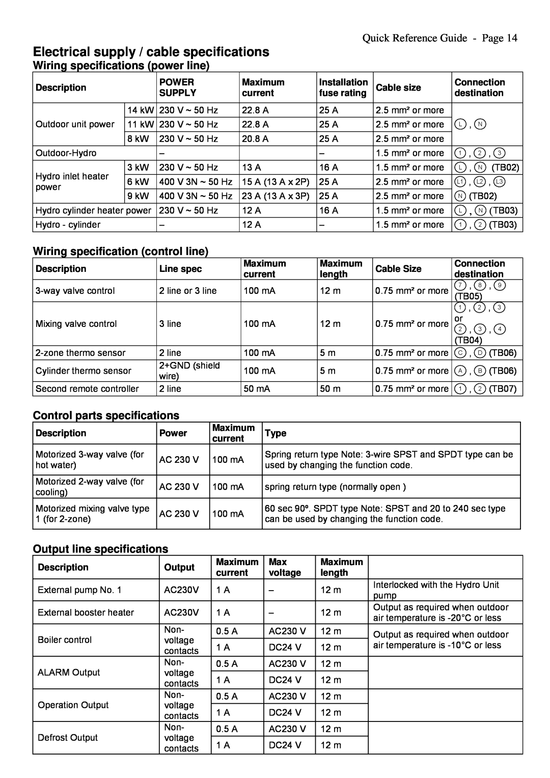 Toshiba A09-01P Electrical supply / cable specifications, Quick Reference Guide - Page, Wiring specifications power line 