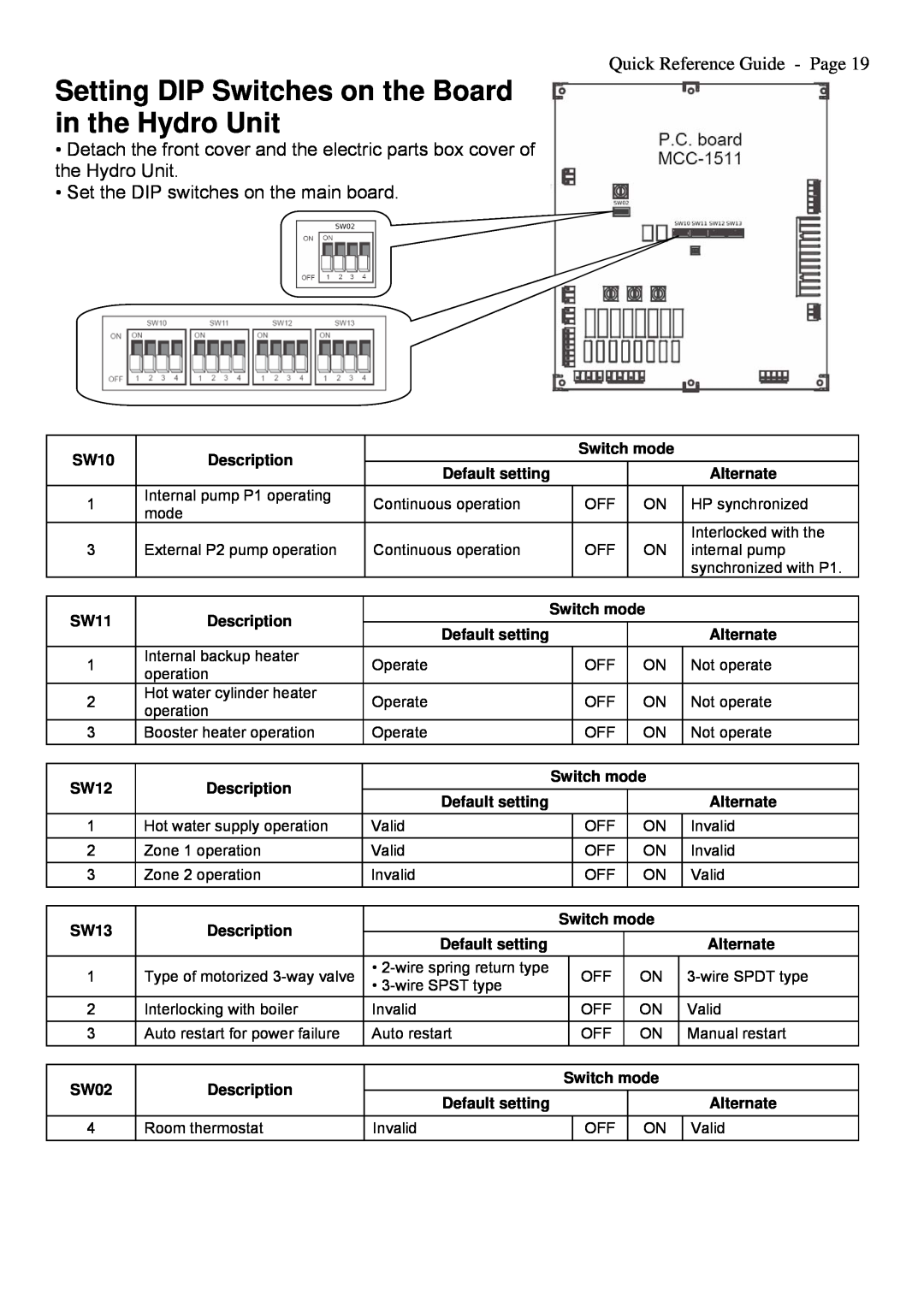 Toshiba A09-01P manual Quick Reference Guide - Page, Set the DIP switches on the main board 