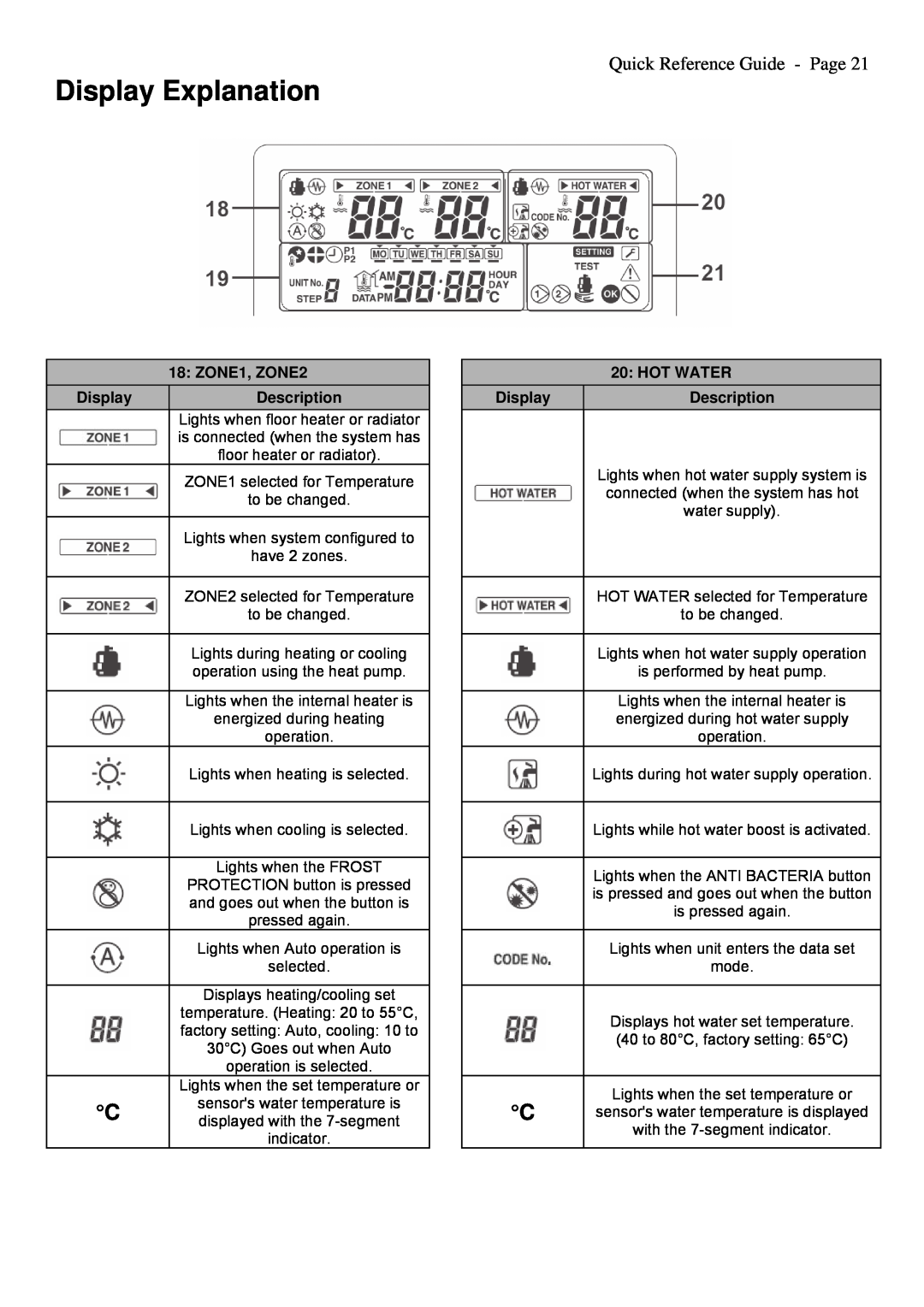 Toshiba A09-01P manual Display Explanation, Quick Reference Guide - Page 
