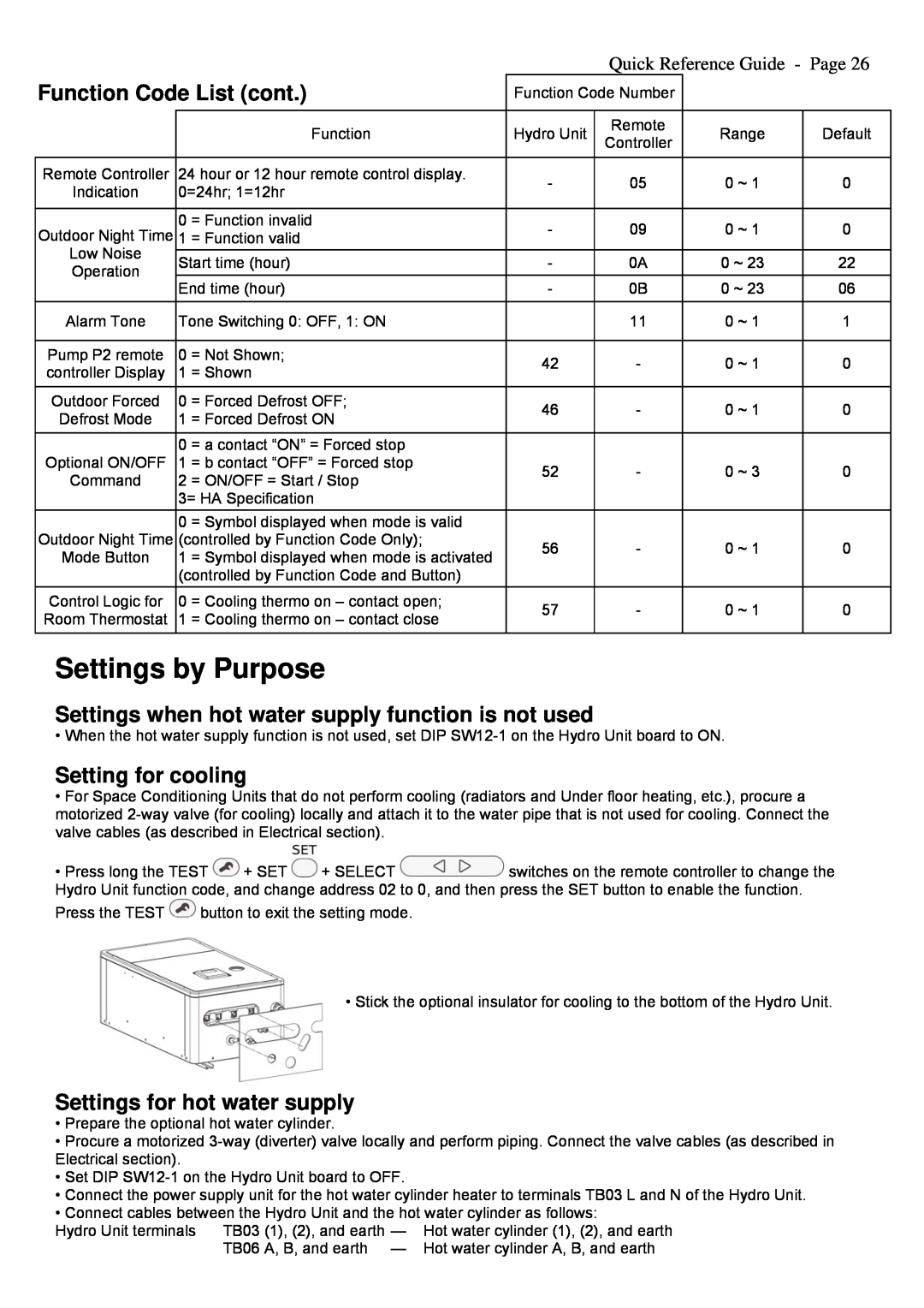 Toshiba A09-01P manual Settings by Purpose, Setting for cooling, Settings for hot water supply, Function Code List cont 