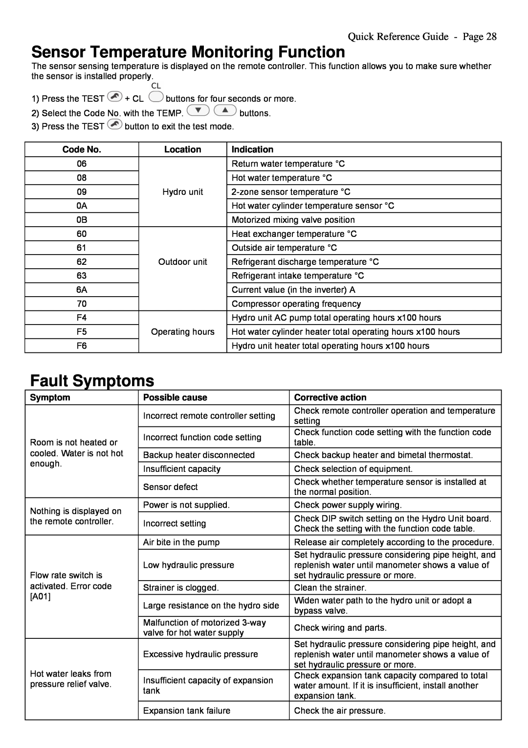 Toshiba A09-01P Sensor Temperature Monitoring Function, Fault Symptoms, Quick Reference Guide - Page, Code No, Location 