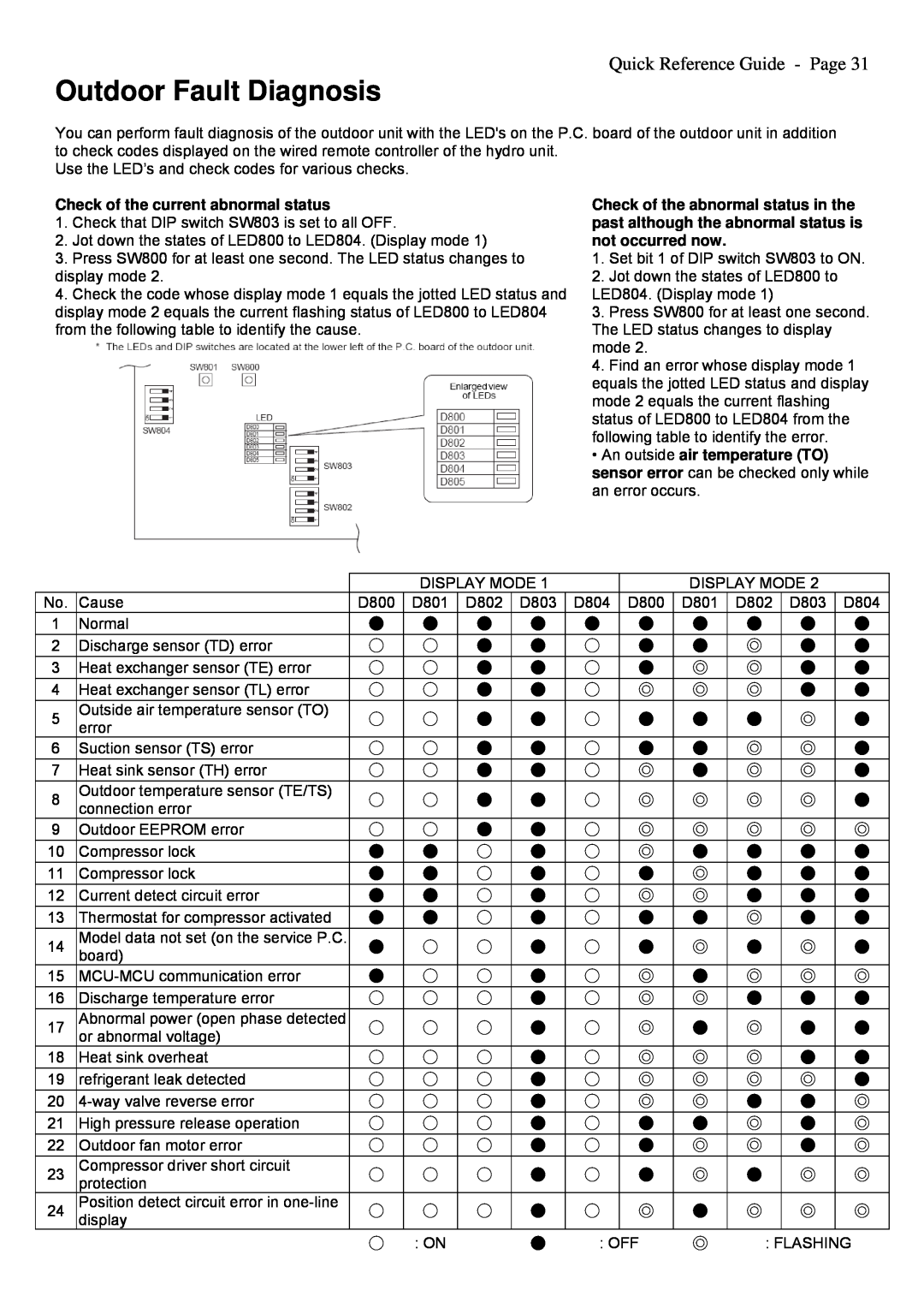Toshiba A09-01P manual Outdoor Fault Diagnosis, Quick Reference Guide - Page 