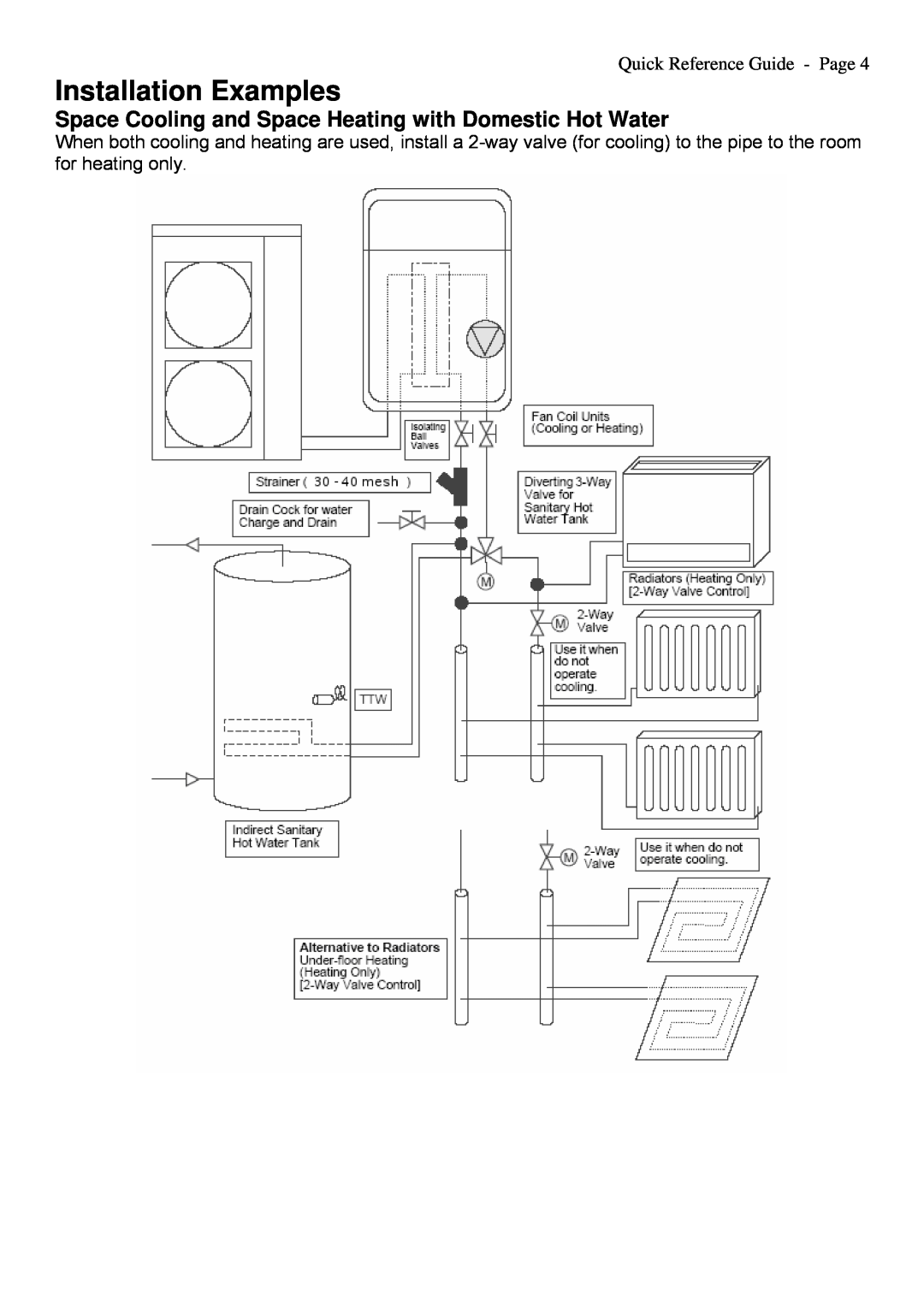 Toshiba A09-01P manual Installation Examples, Quick Reference Guide - Page 