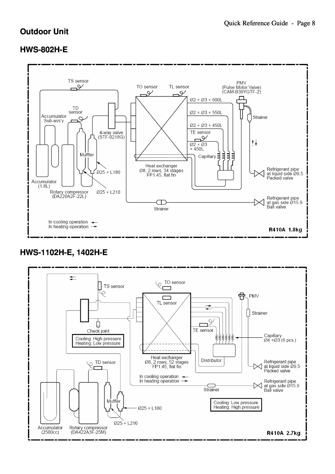 Toshiba A09-01P manual Outdoor Unit HWS-802H-E HWS-1102H-E, 1402H-E, Quick Reference Guide - Page 