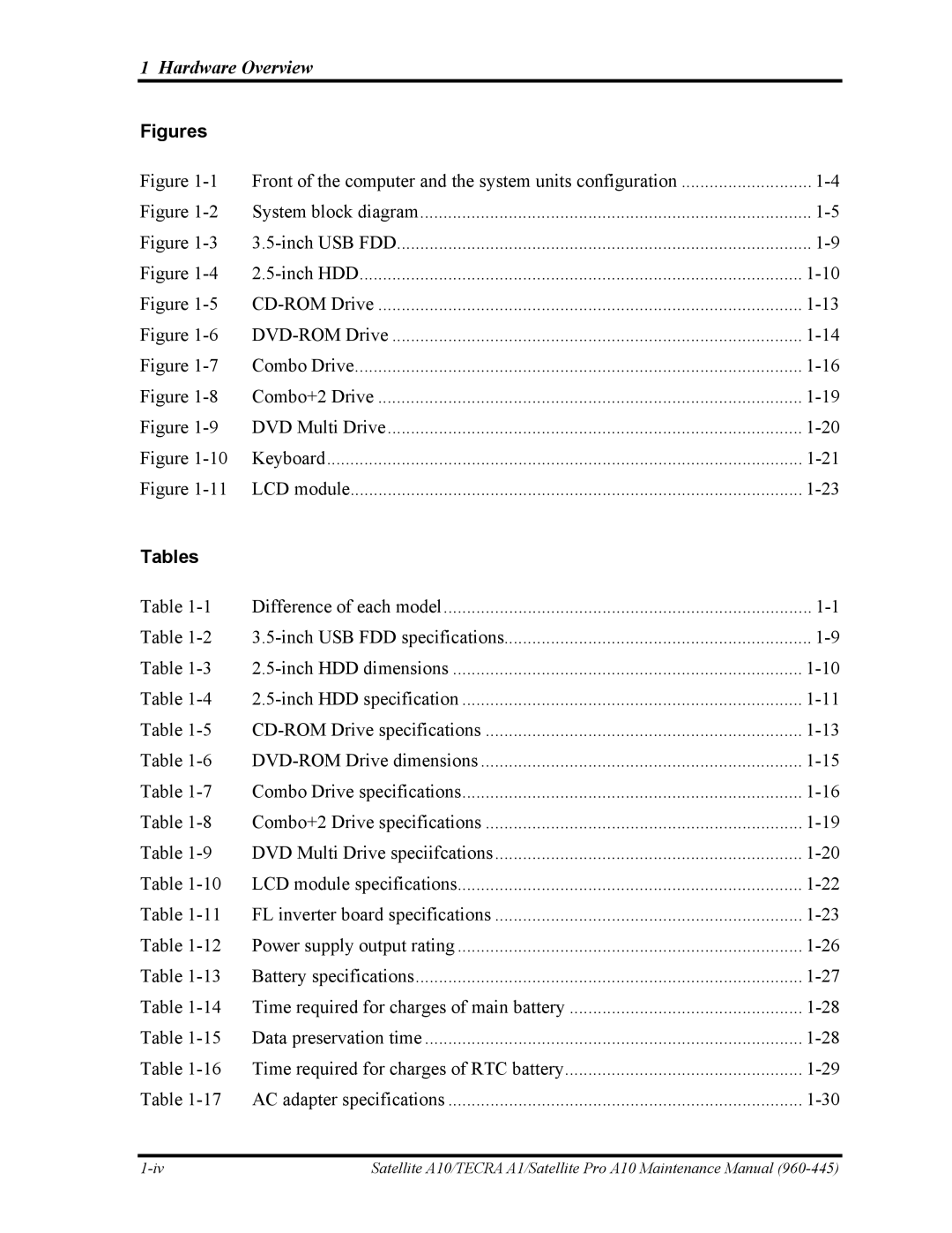 Toshiba A10 manual Figures, Tables 