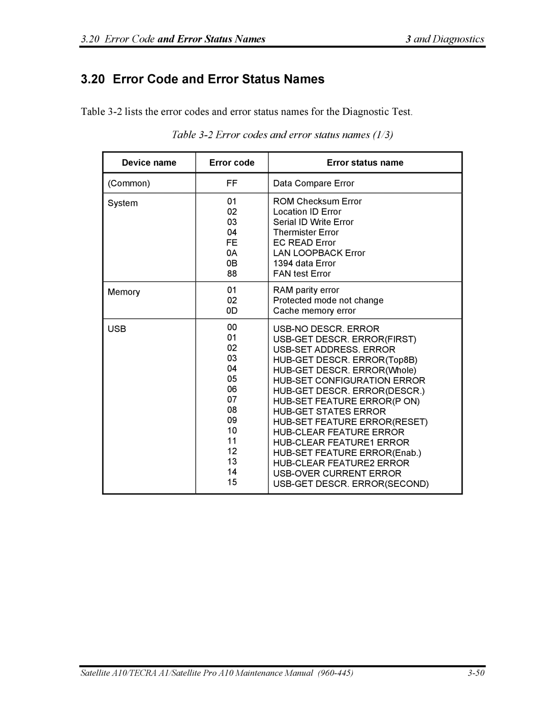 Toshiba A10 manual Error Code and Error Status Names, Diagnostics, Error codes and error status names 1/3 