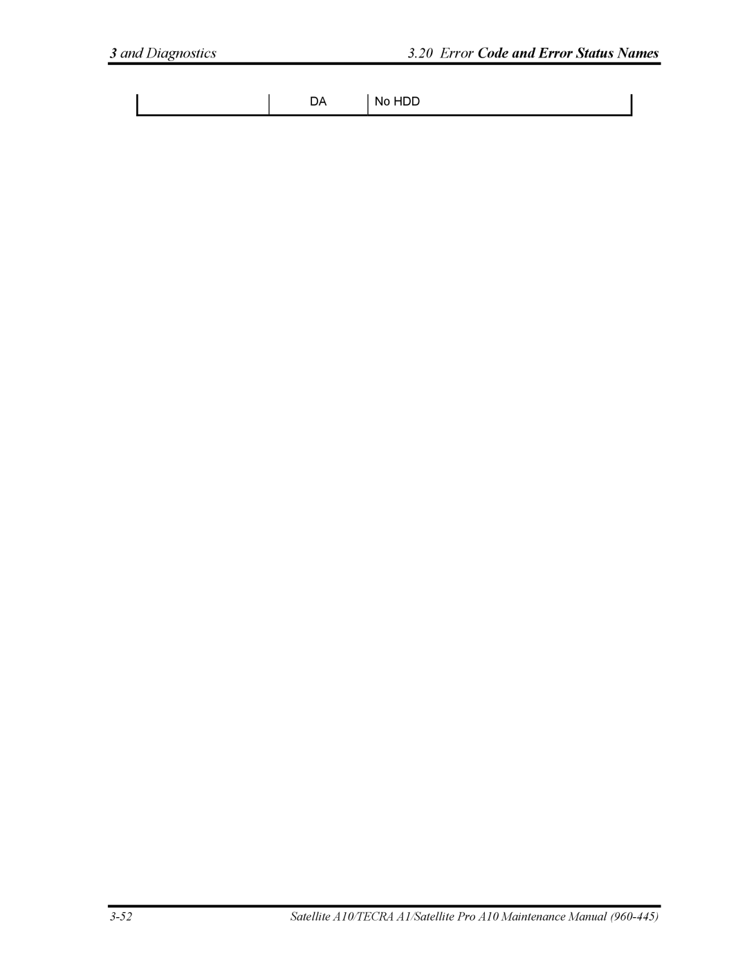 Toshiba A10 manual Diagnostics Error Code and Error Status Names 