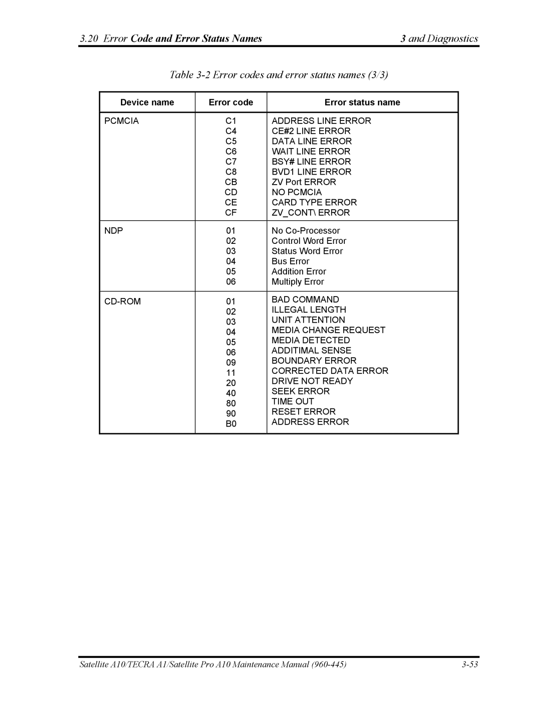 Toshiba A10 manual Error codes and error status names 3/3, No Pcmcia, Card Type Error, ZVCONT\ Error 