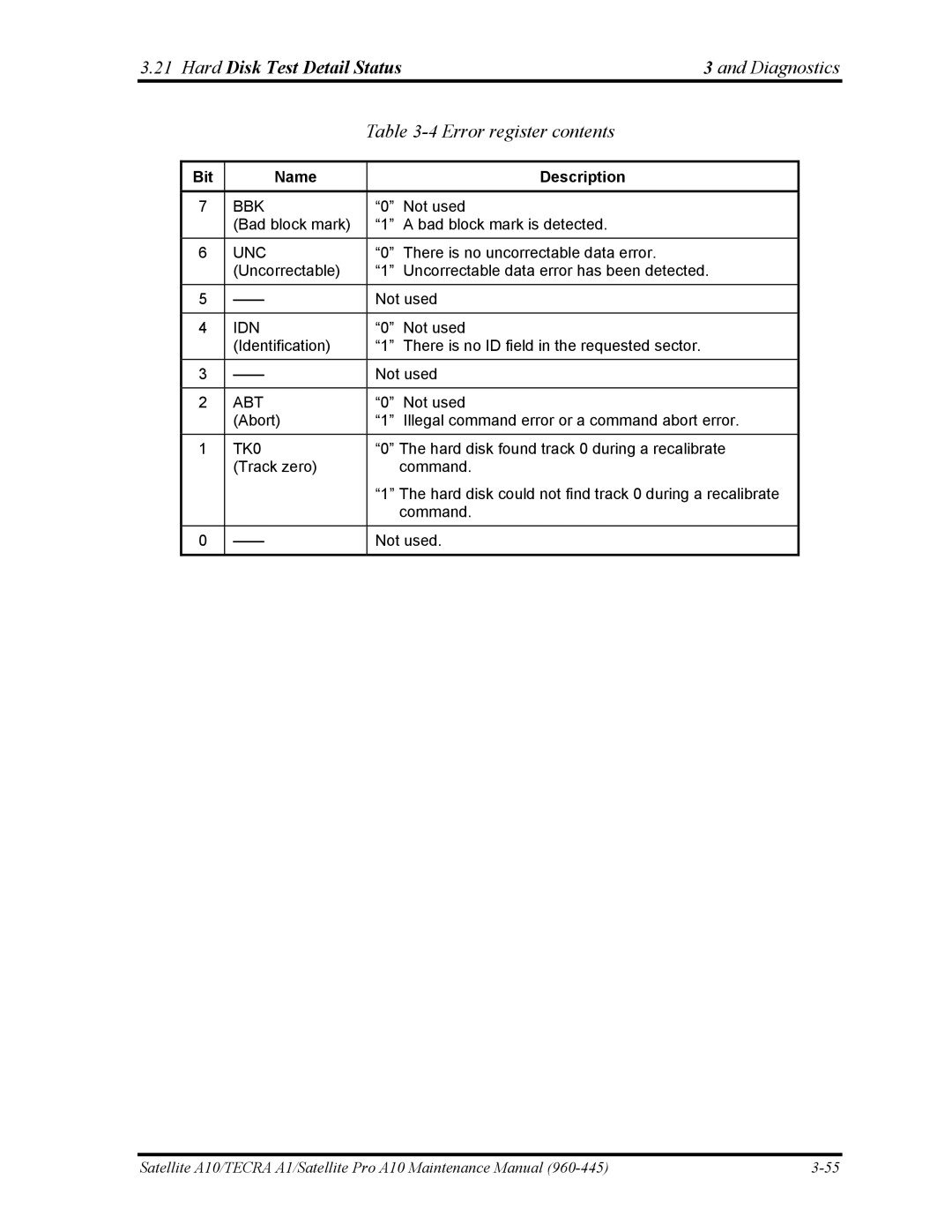 Toshiba A10 manual Error register contents 