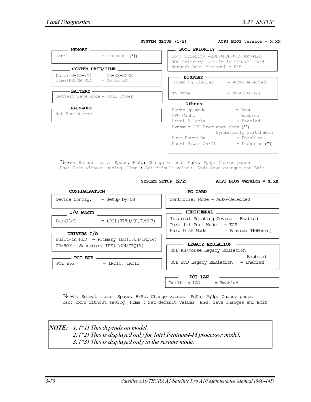 Toshiba A10 manual Configuration 