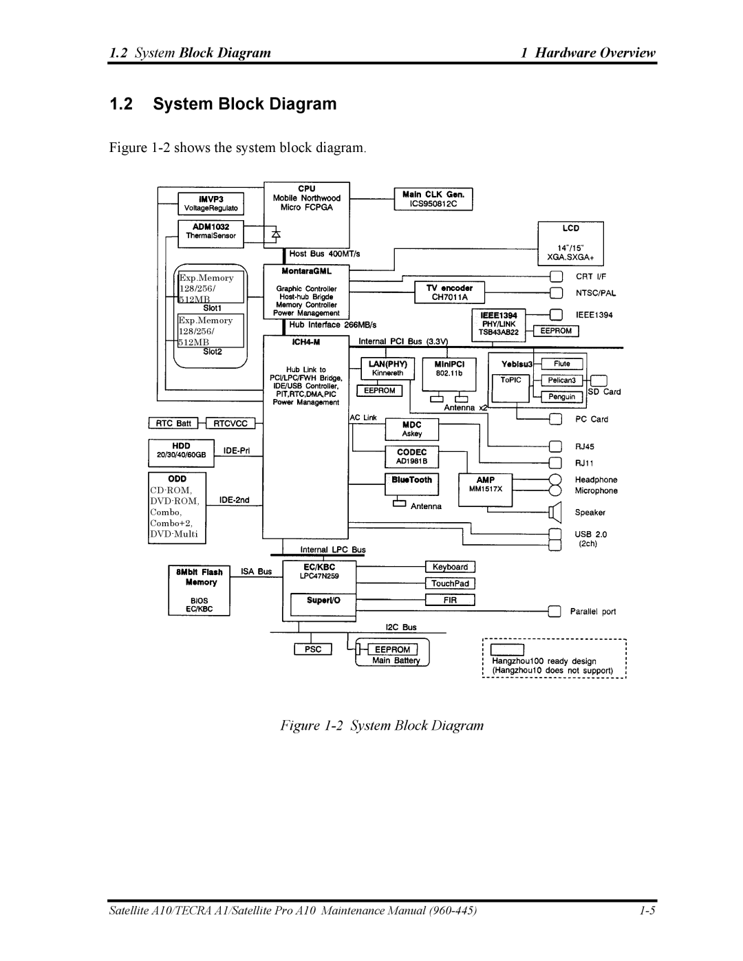 Toshiba A10 manual System Block Diagram Hardware Overview 