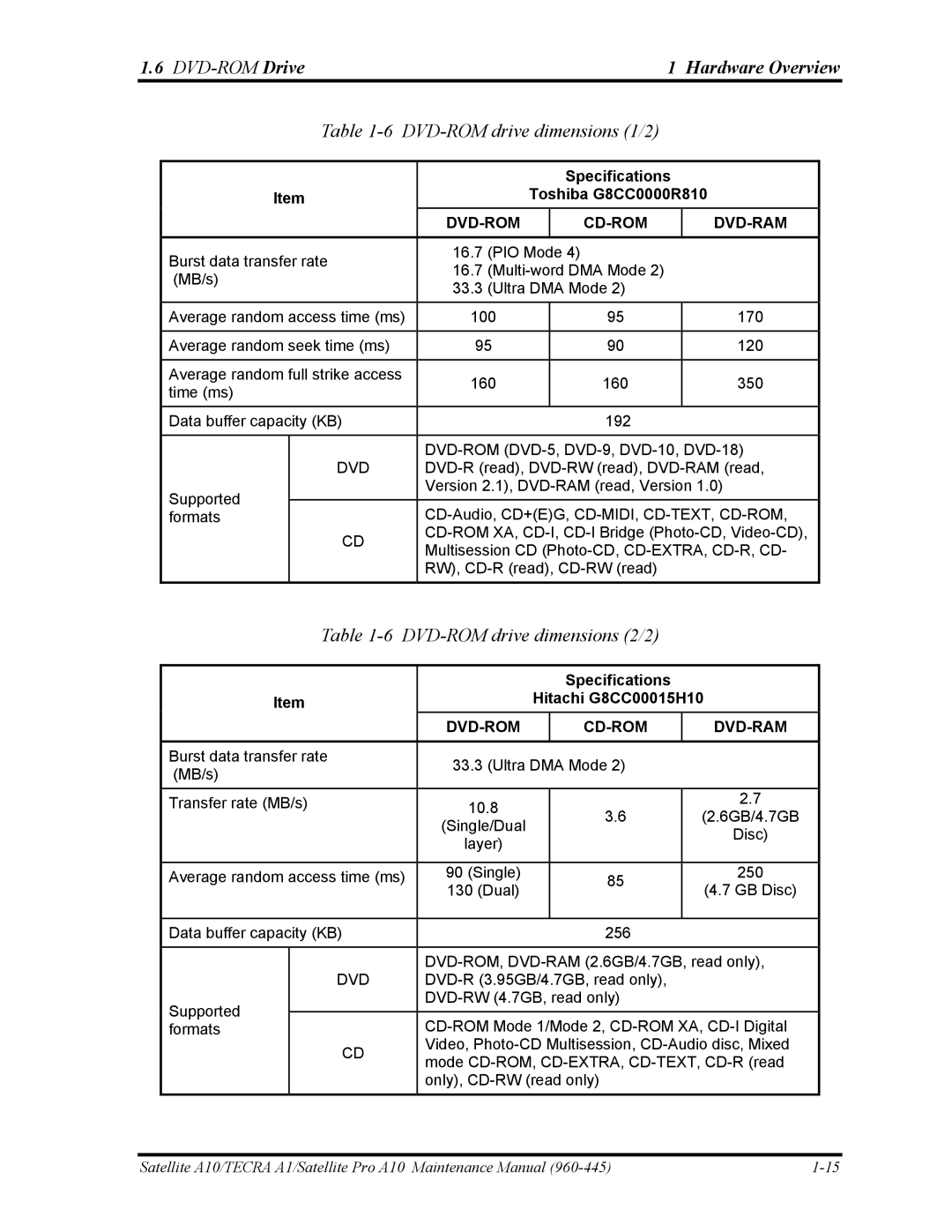 Toshiba A10 manual DVD-ROMDrive Hardware Overview, DVD-ROM drive dimensions 1/2, DVD-ROM drive dimensions 2/2 