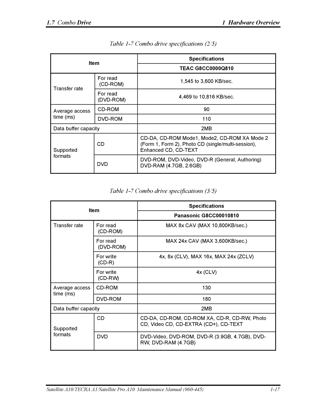 Toshiba A10 manual Combo Drive Hardware Overview, Combo drive specifications 2/5, Combo drive specifications 3/5 