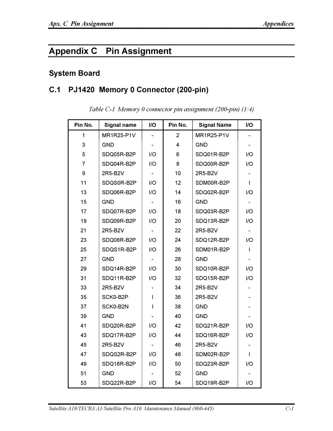 Toshiba A10 manual System Board PJ1420 Memory 0 Connector 200-pin, Apx. C Pin Assignment Appendices 
