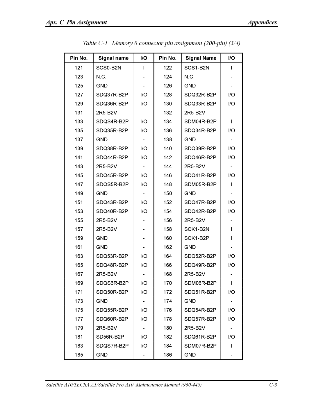 Toshiba A10 manual Table C-1 Memory 0 connector pin assignment 200-pin 3/4 
