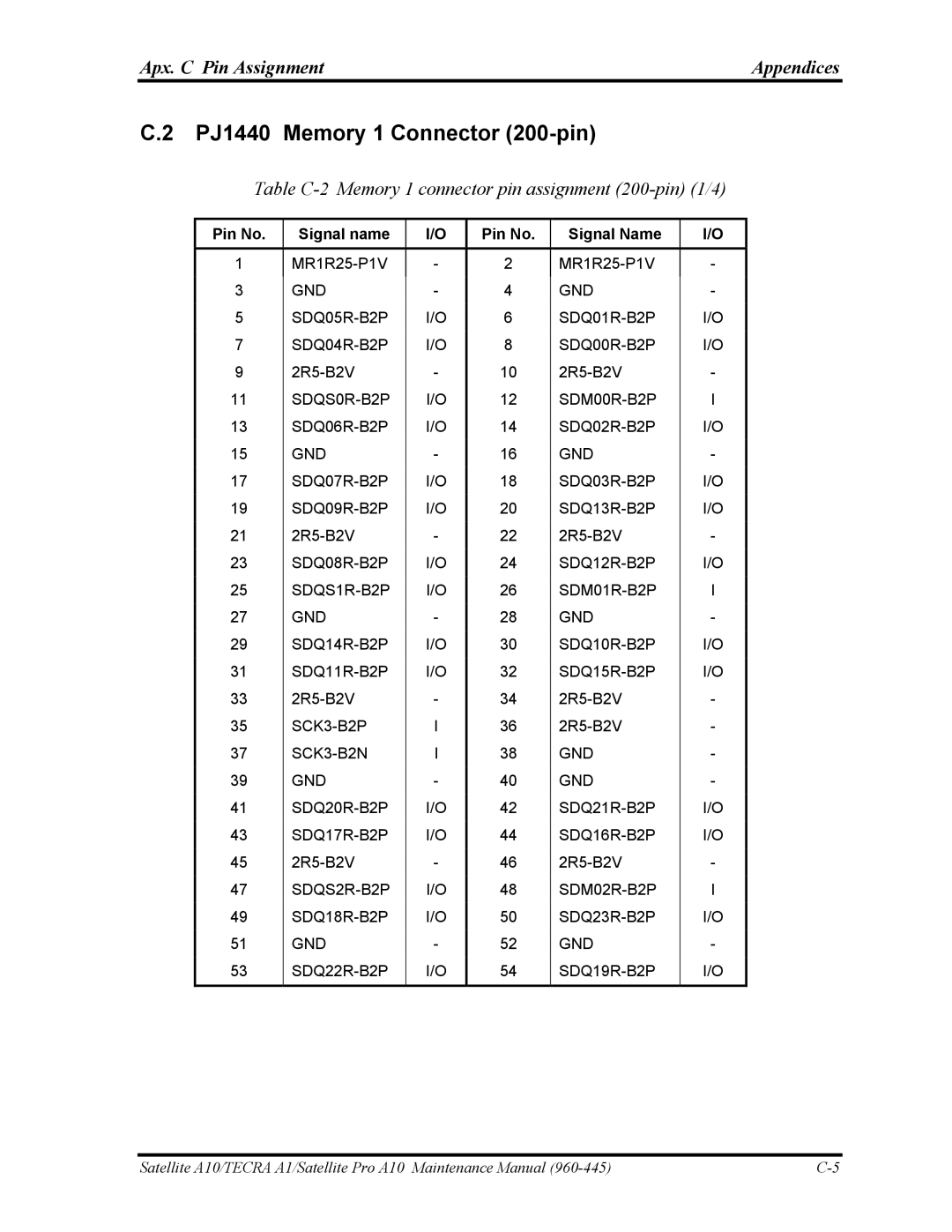 Toshiba A10 manual PJ1440 Memory 1 Connector 200-pin, Table C-2 Memory 1 connector pin assignment 200-pin 1/4, SCK3-B2P 