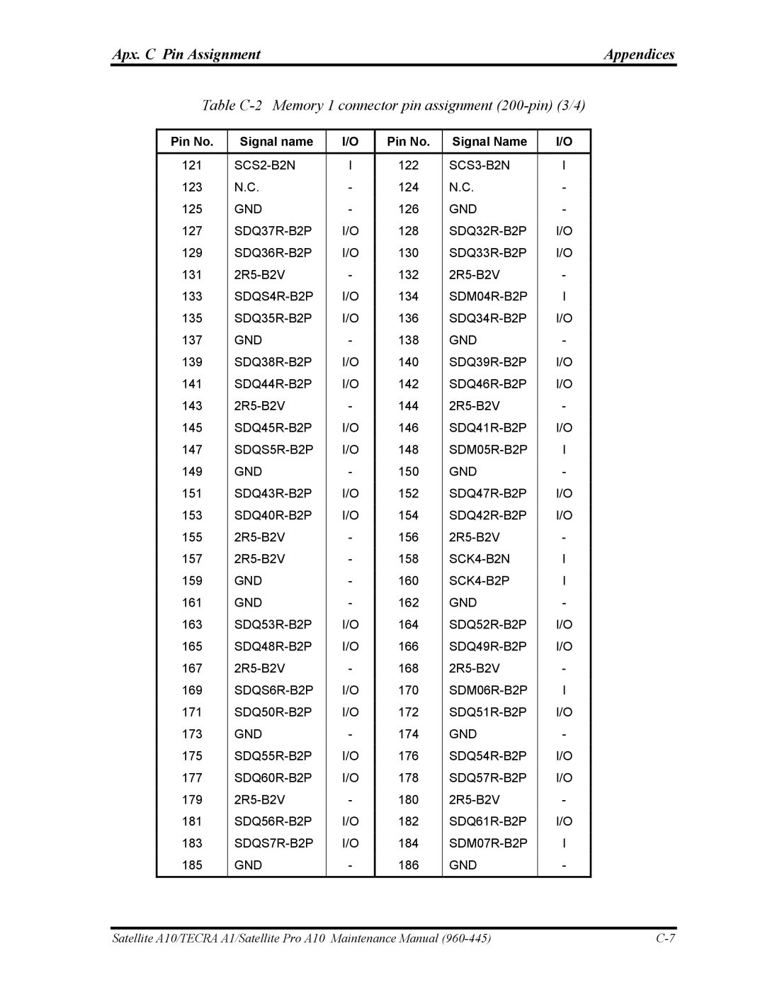 Toshiba A10 manual Table C-2 Memory 1 connector pin assignment 200-pin 3/4 