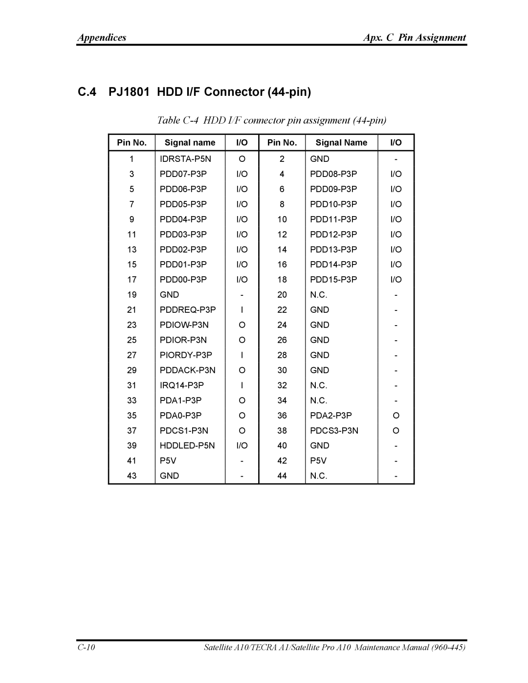 Toshiba A10 manual PJ1801 HDD I/F Connector 44-pin, Table C-4 HDD I/F connector pin assignment 44-pin, IDRSTA-P5N GND 