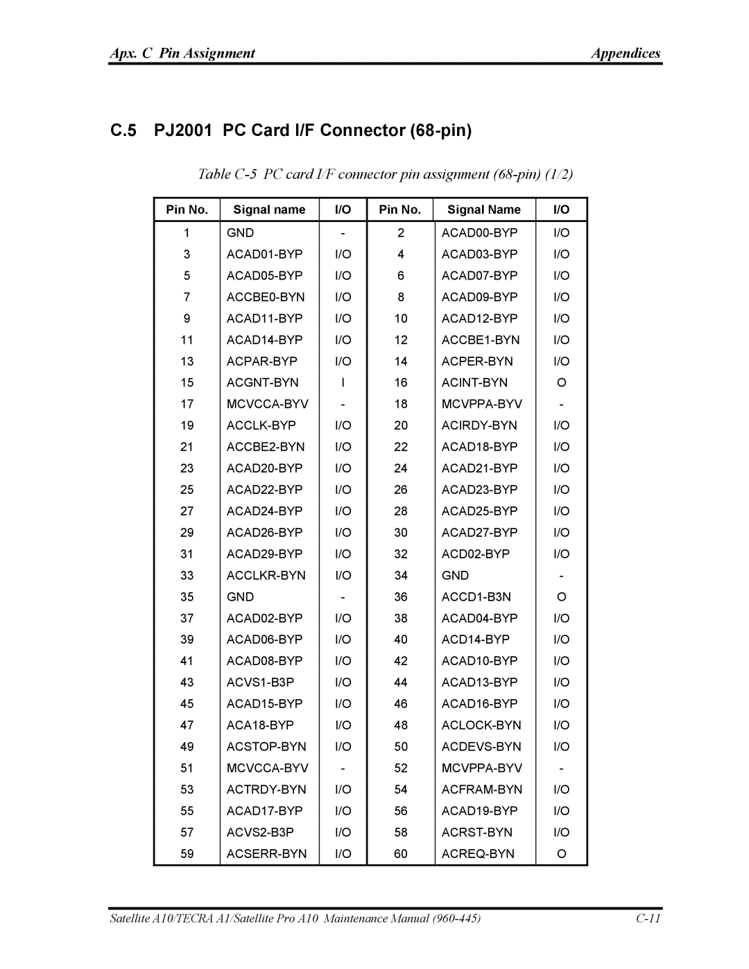 Toshiba A10 manual PJ2001 PC Card I/F Connector 68-pin, Table C-5 PC card I/F connector pin assignment 68-pin 1/2 