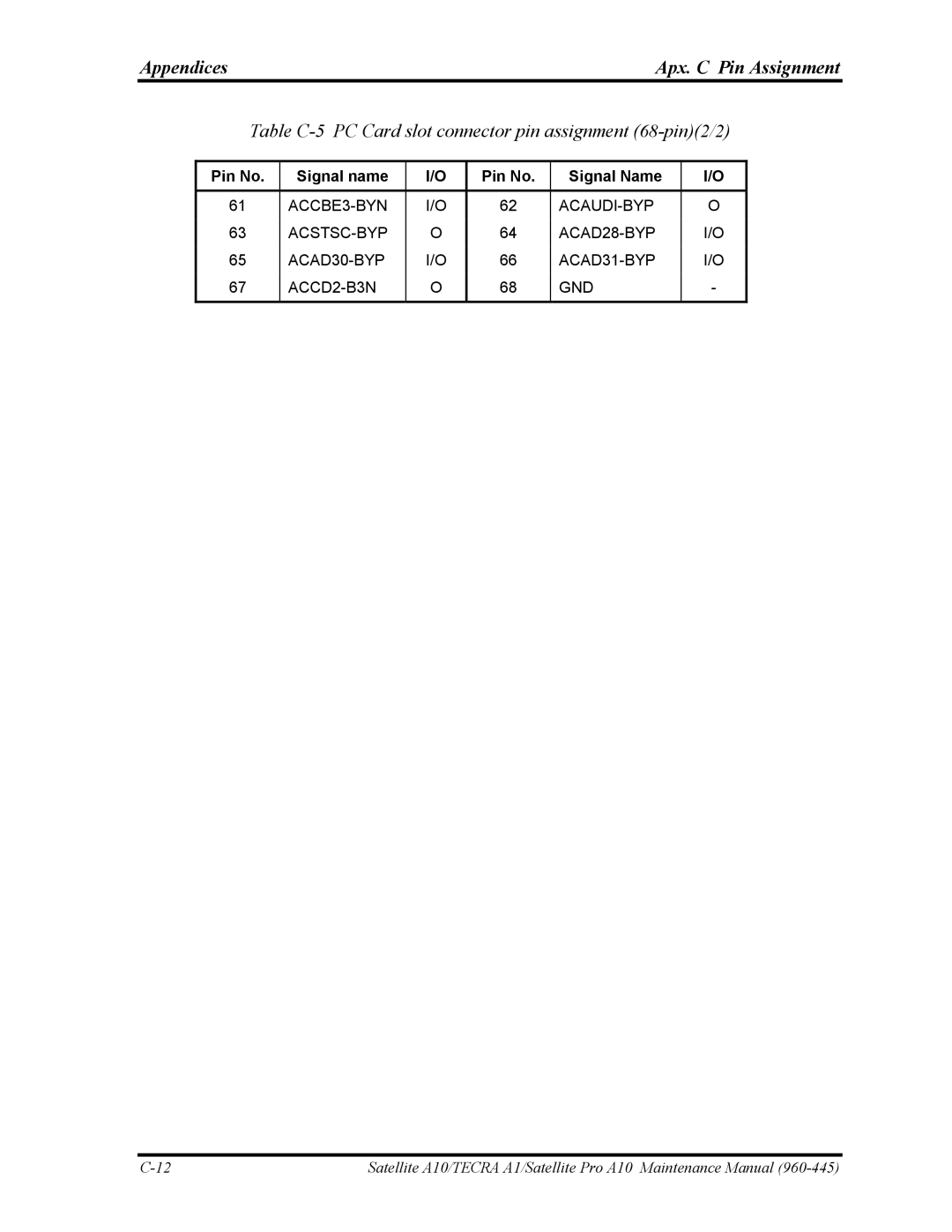 Toshiba A10 manual Table C-5 PC Card slot connector pin assignment 68-pin2/2 