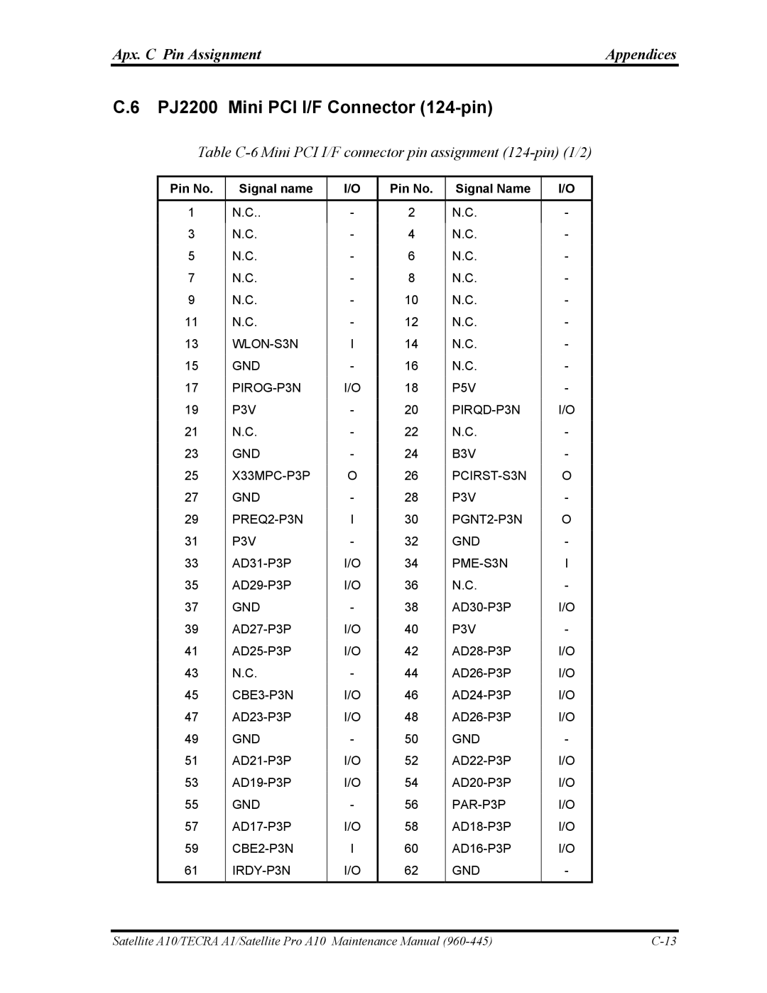 Toshiba A10 manual PJ2200 Mini PCI I/F Connector 124-pin, Table C-6 Mini PCI I/F connector pin assignment 124-pin 1/2 