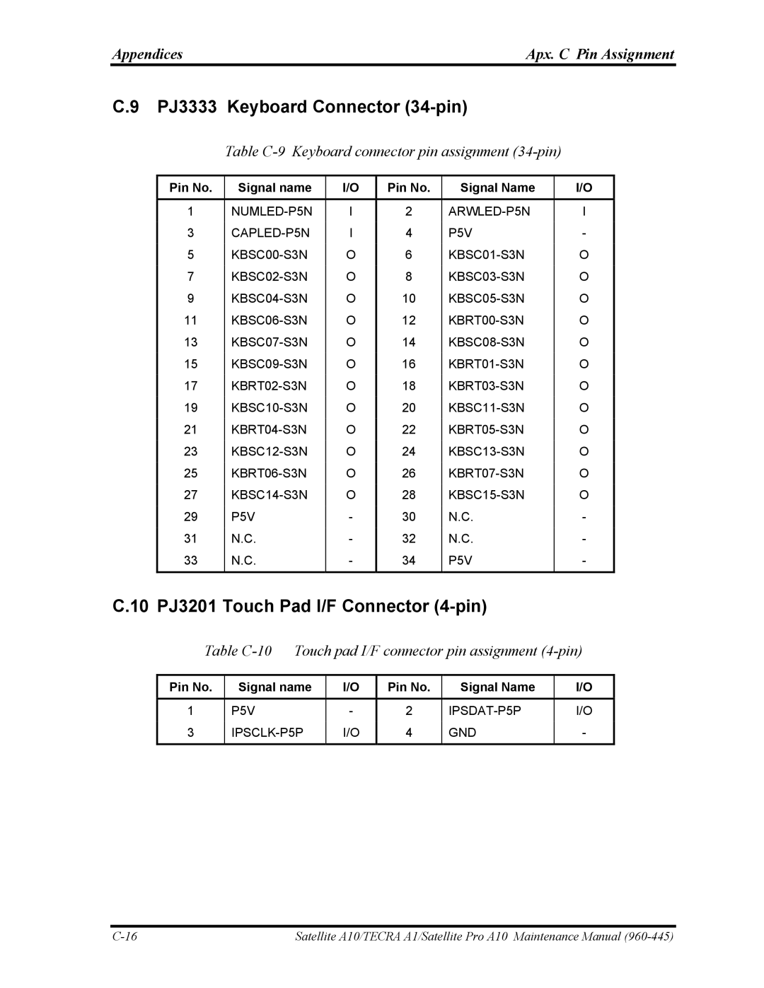 Toshiba A10 manual PJ3333 Keyboard Connector 34-pin, 10 PJ3201 Touch Pad I/F Connector 4-pin, P5V IPSDAT-P5P IPSCLK-P5P GND 