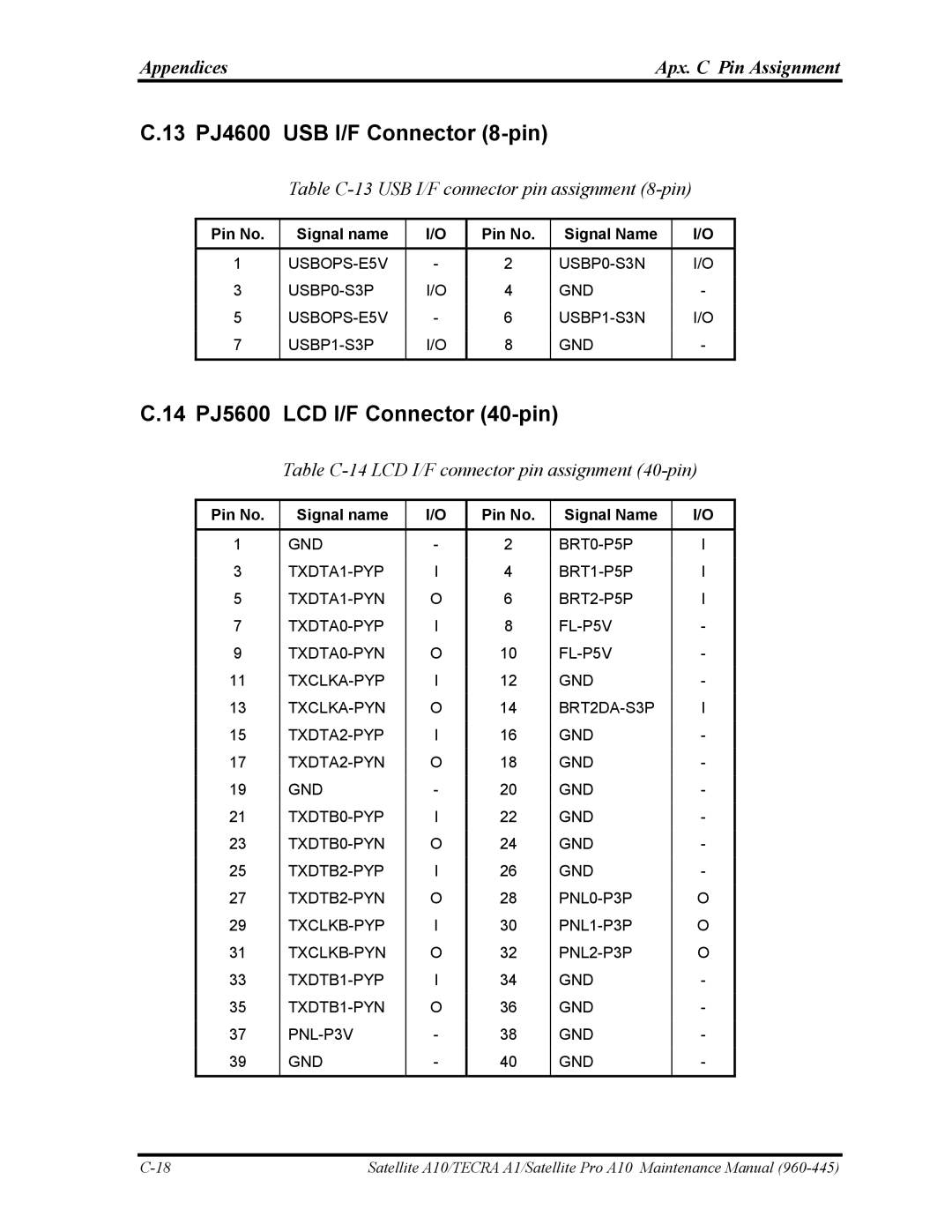 Toshiba A10 manual 13 PJ4600 USB I/F Connector 8-pin, 14 PJ5600 LCD I/F Connector 40-pin 