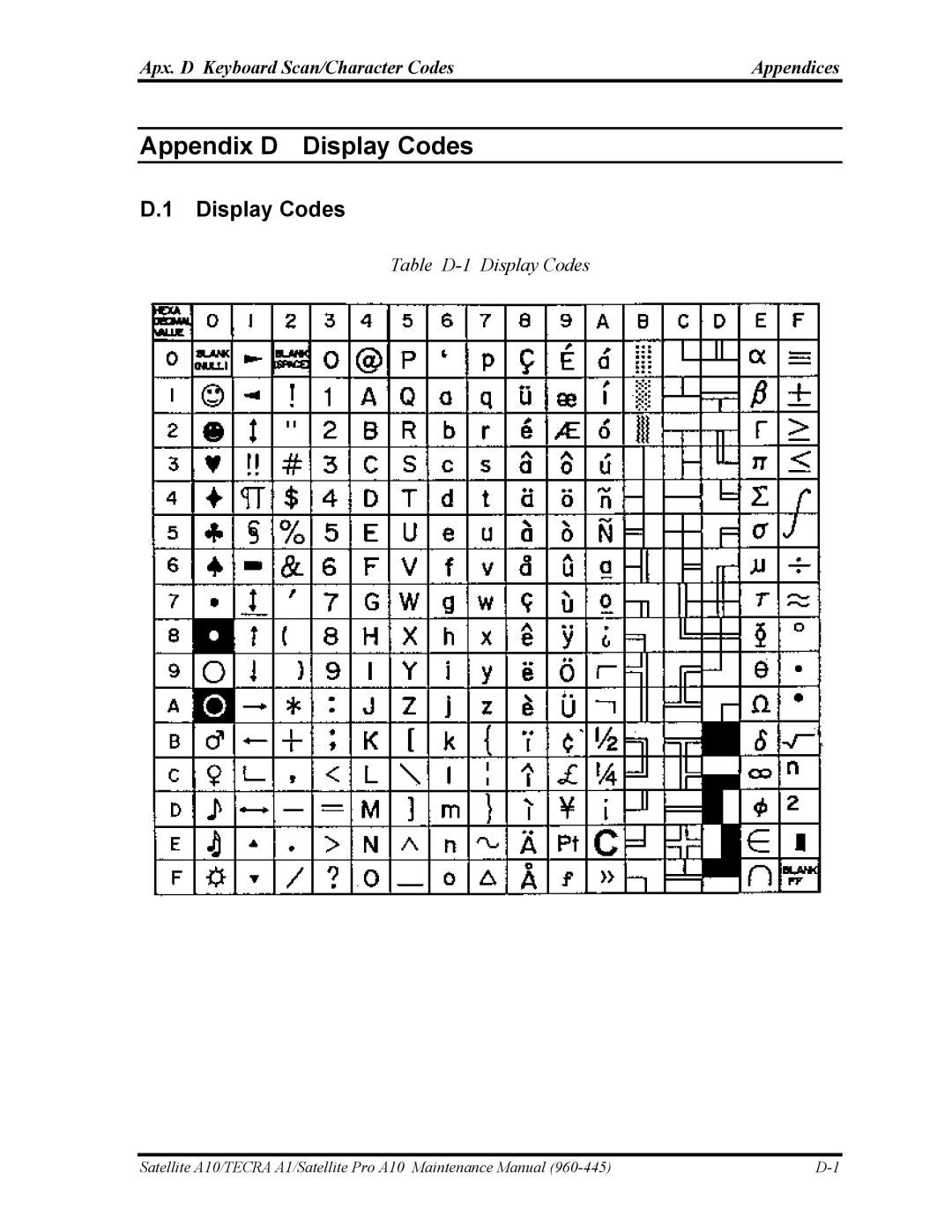 Toshiba A10 manual Apx. D Keyboard Scan/Character Codes Appendices, Table D-1 Display Codes 