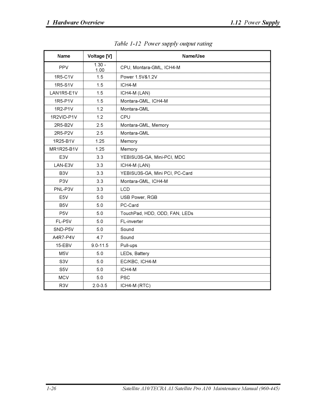 Toshiba A10 manual Hardware Overview Power Supply, Power supply output rating 