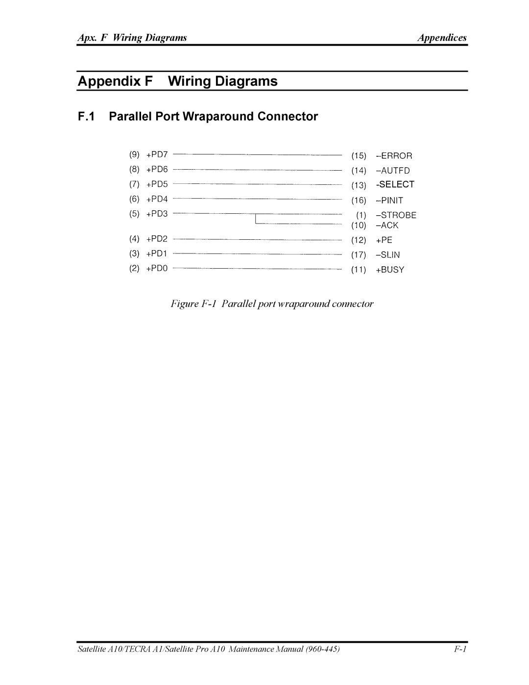 Toshiba A10 manual Parallel Port Wraparound Connector, Apx. F Wiring Diagrams Appendices 