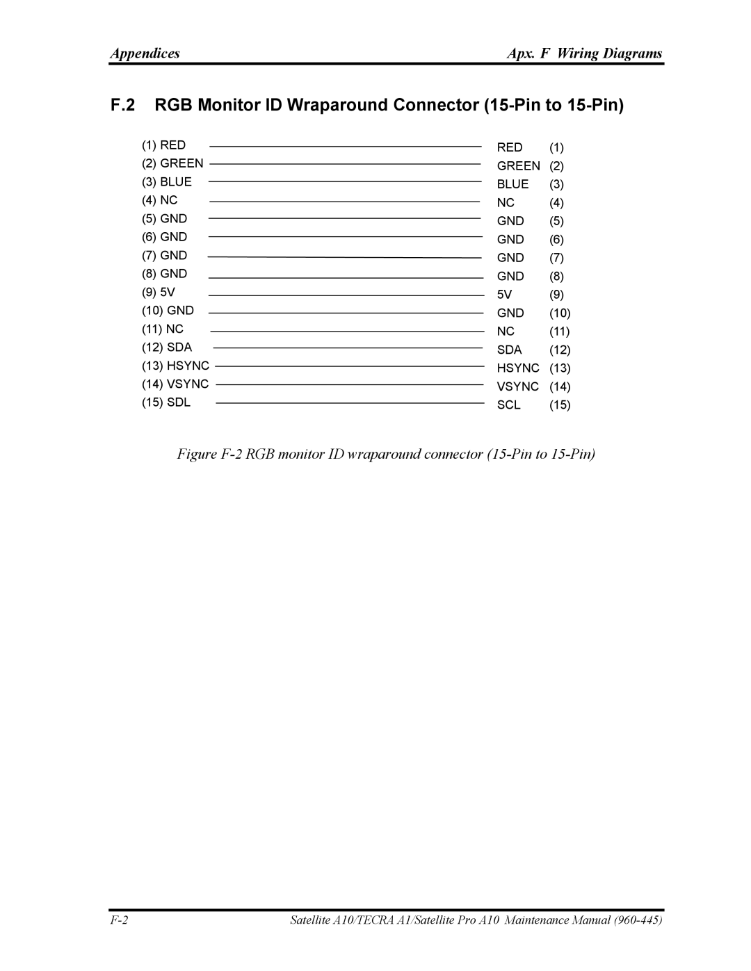 Toshiba A10 manual RGB Monitor ID Wraparound Connector 15-Pin to 15-Pin, Appendices Apx. F Wiring Diagrams 