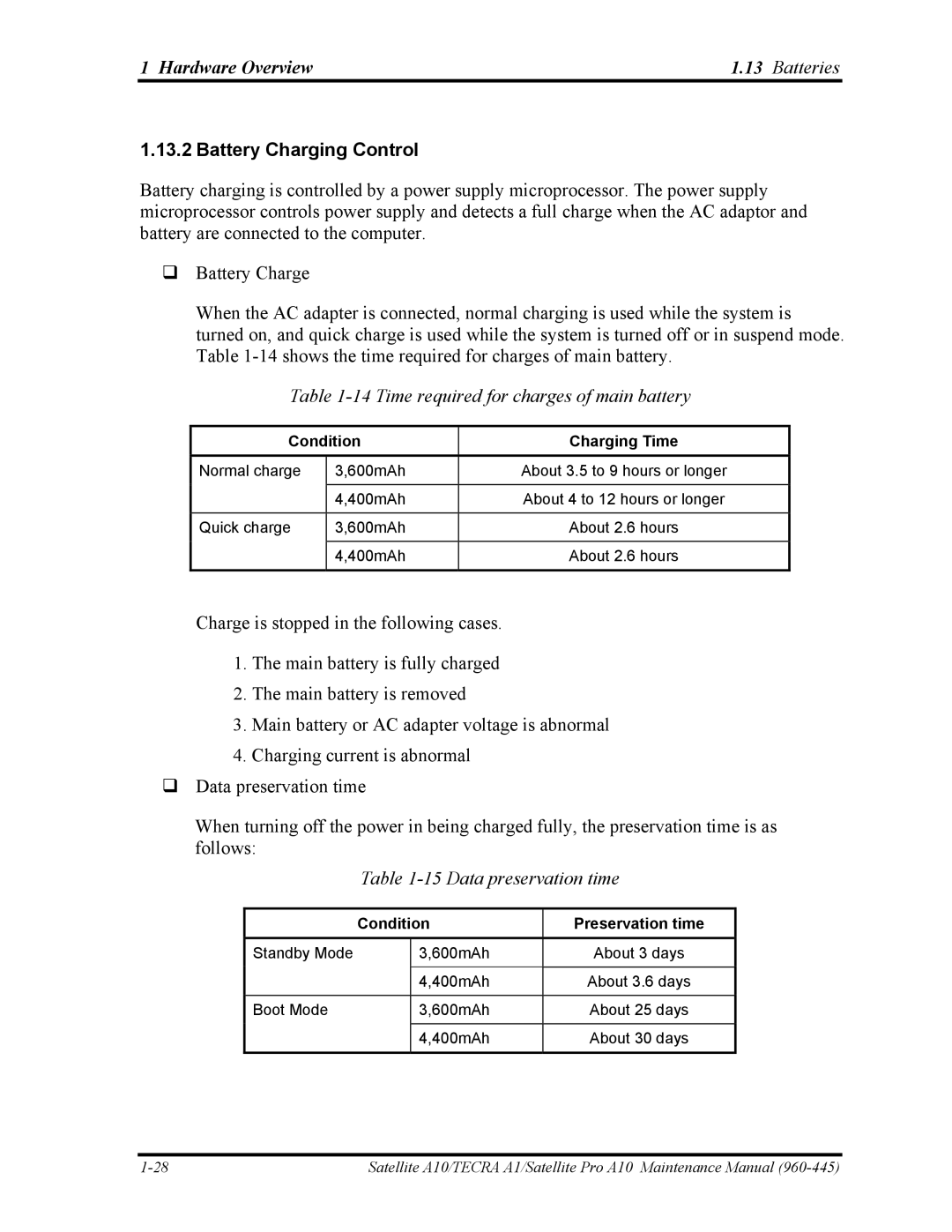 Toshiba A10 manual Hardware Overview Batteries, Battery Charging Control, Time required for charges of main battery 