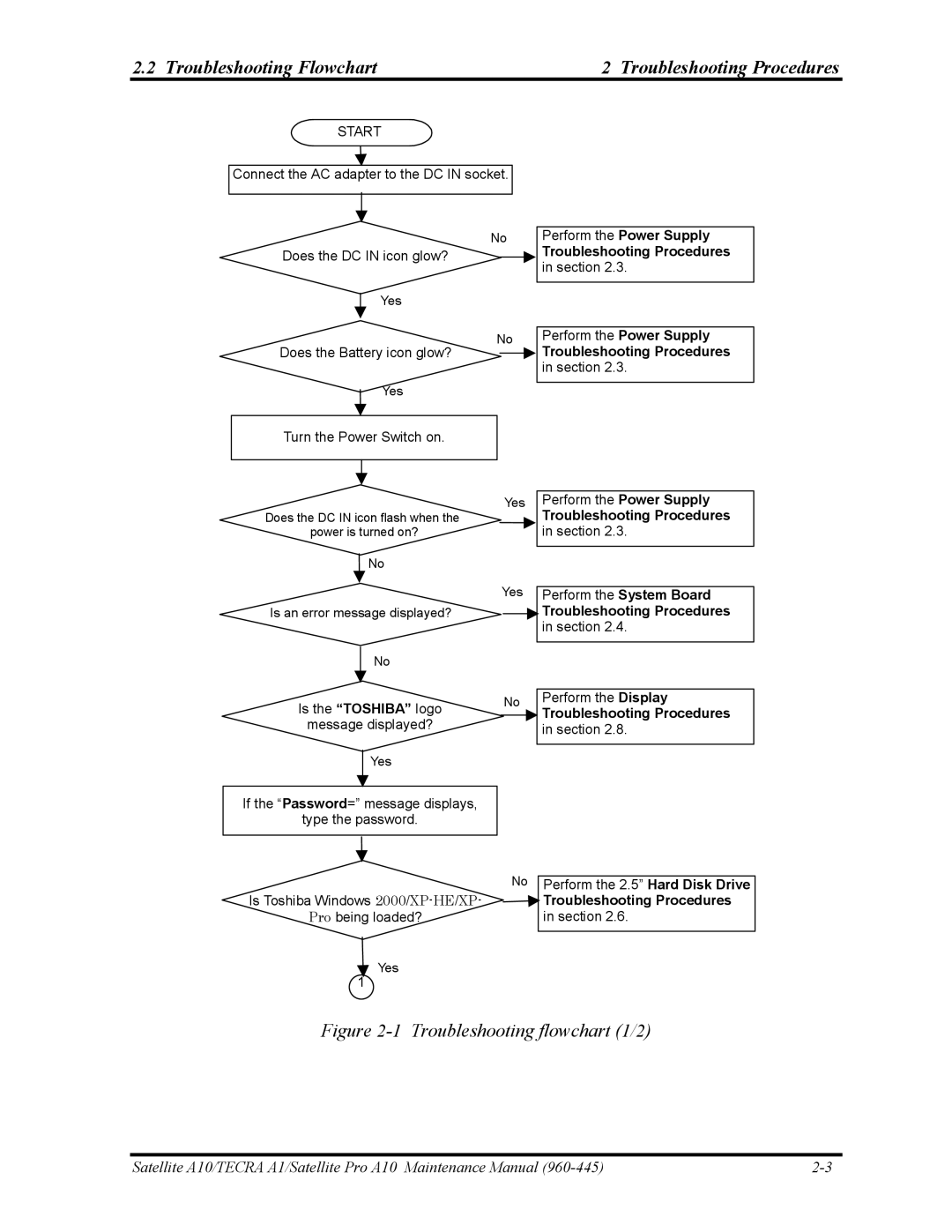 Toshiba A10 manual Troubleshooting Flowchart Troubleshooting Procedures, Troubleshooting flowchart 1/2 