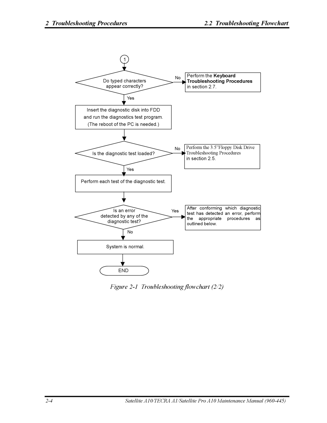 Toshiba A10 manual Troubleshooting flowchart 2/2 