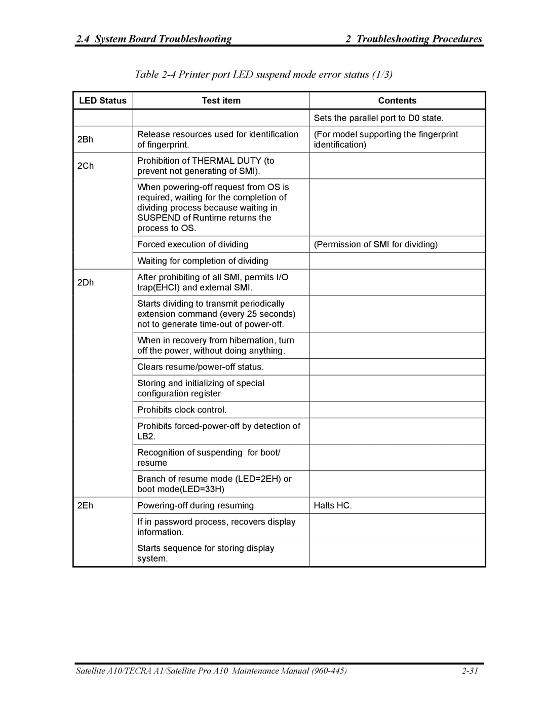 Toshiba A10 manual Printer port LED suspend mode error status 1/3, LED Status Test item Contents 