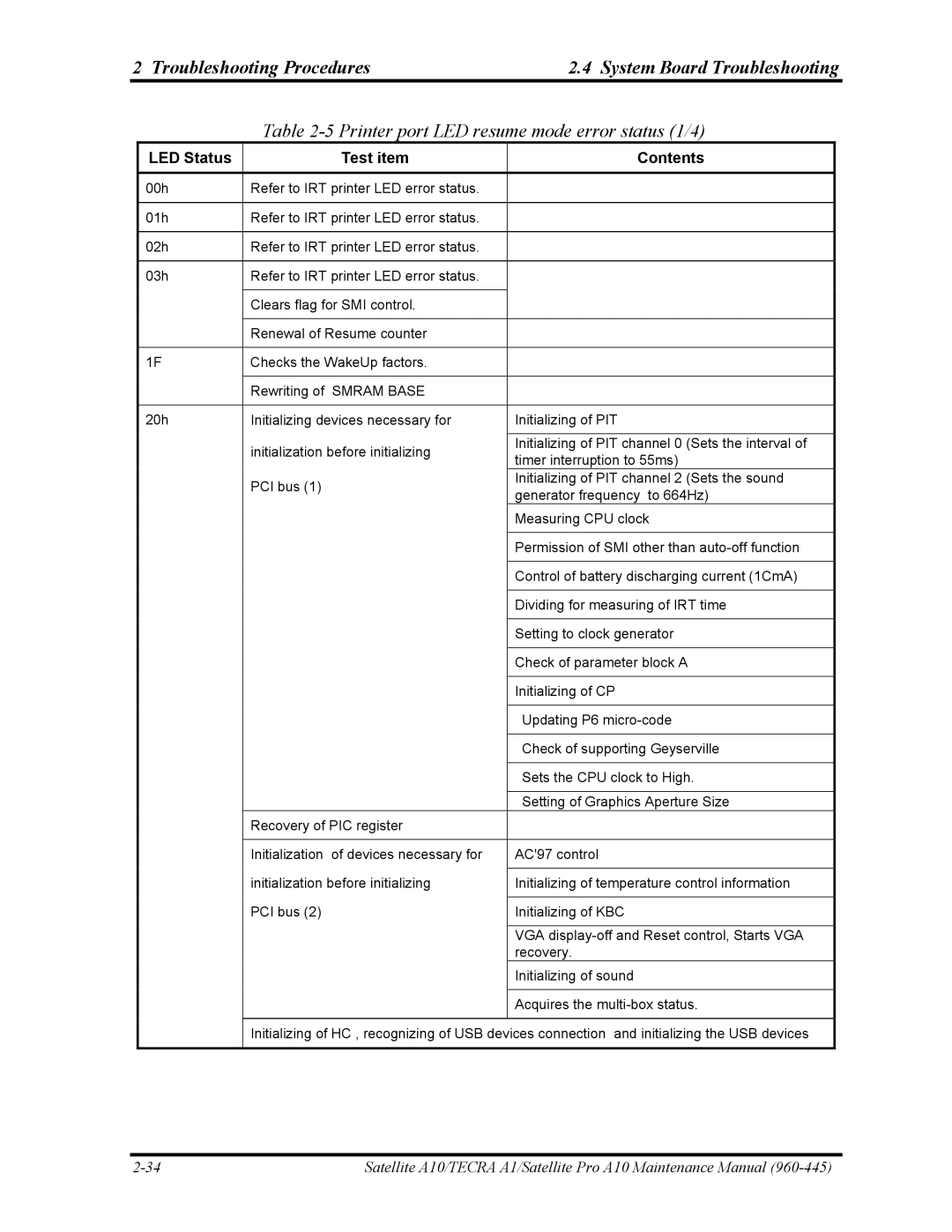 Toshiba A10 manual Printer port LED resume mode error status 1/4 