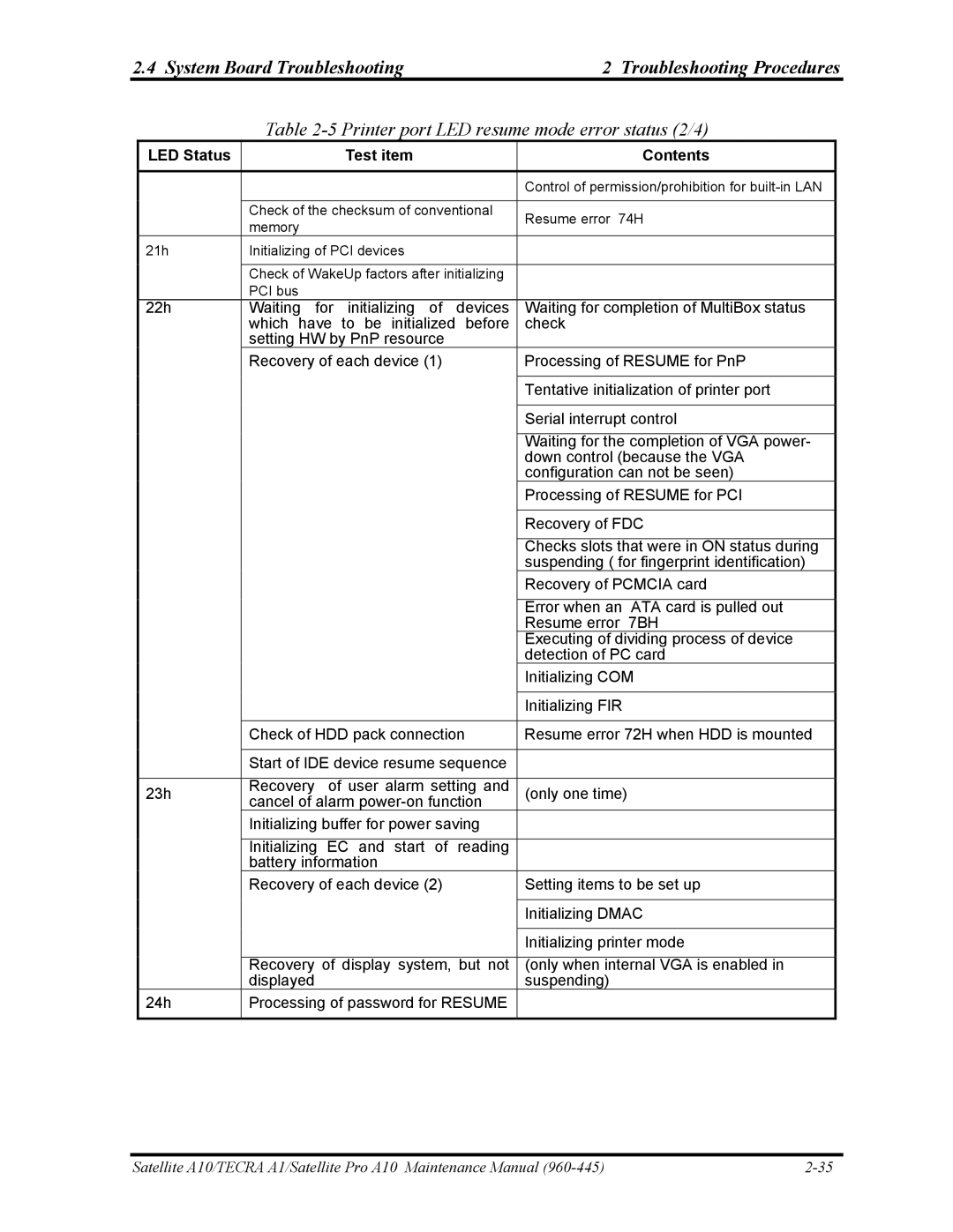 Toshiba A10 manual Printer port LED resume mode error status 2/4 