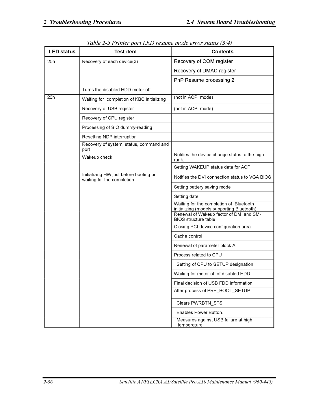 Toshiba A10 manual Printer port LED resume mode error status 3/4 