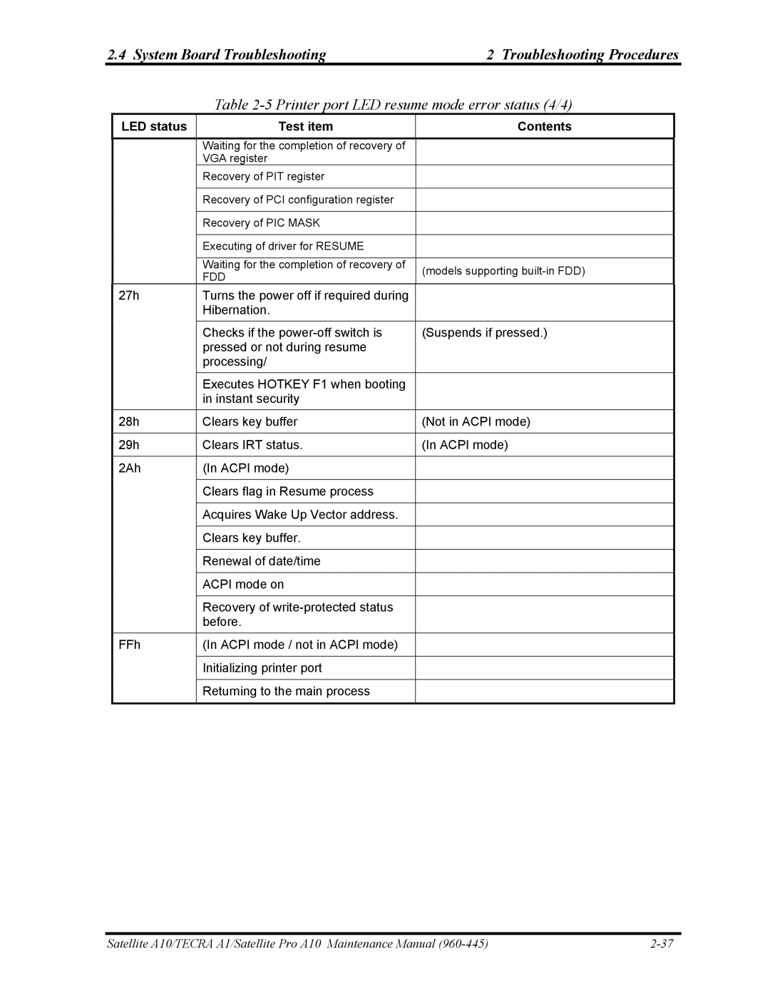 Toshiba A10 manual Printer port LED resume mode error status 4/4 