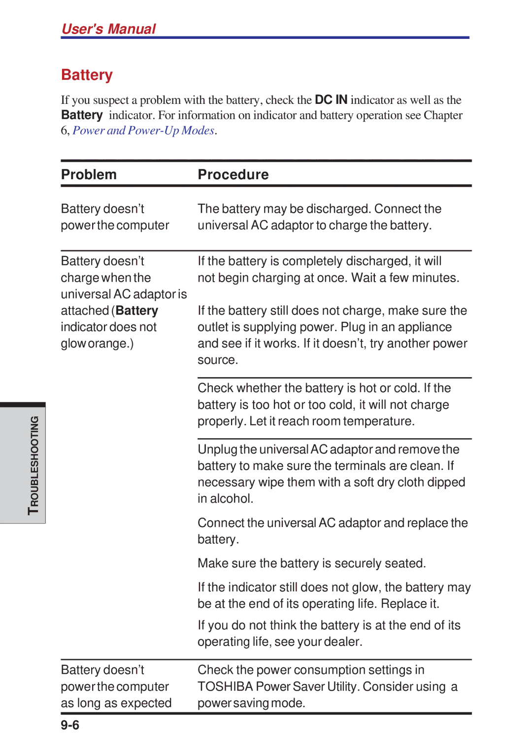 Toshiba A10 Series user manual Battery, Problem Procedure 