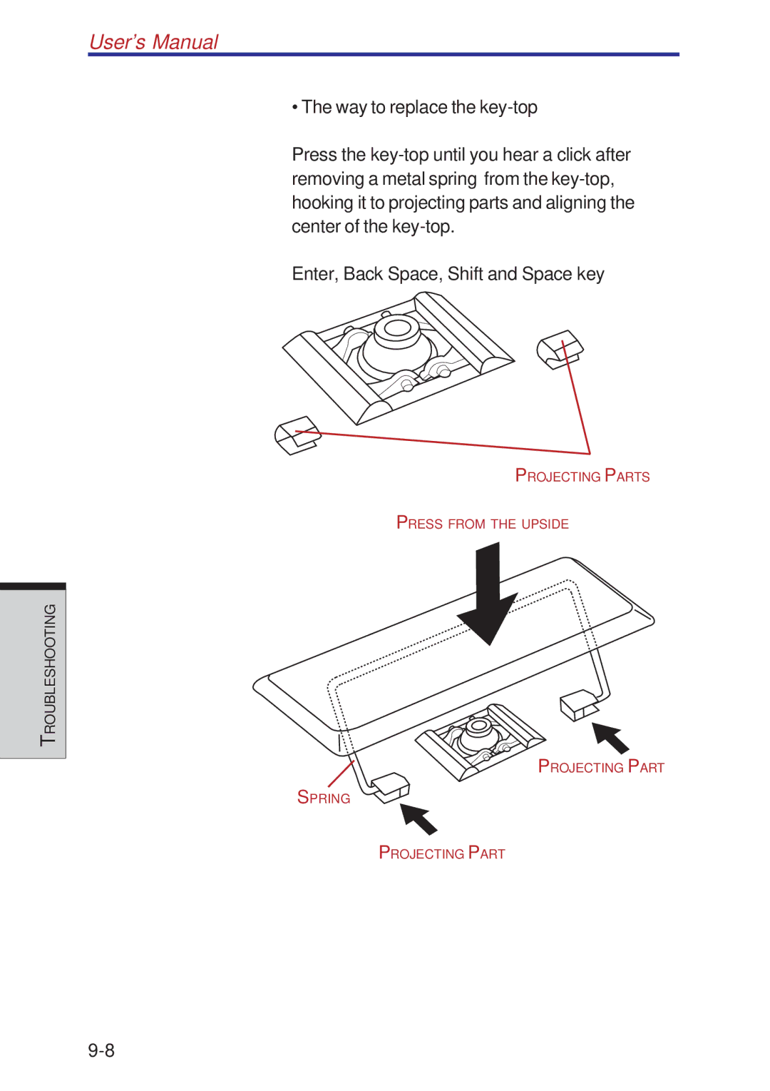 Toshiba A10 Series user manual Projecting Parts Press from the Upside 