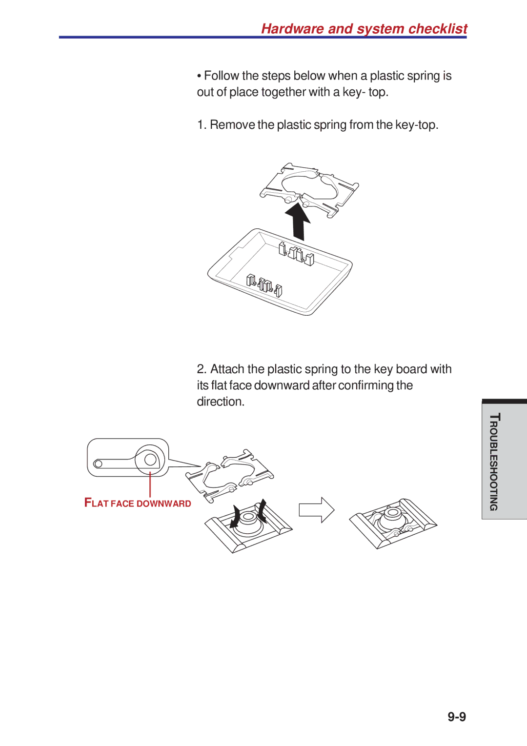 Toshiba A10 Series user manual Flat Face Downward 