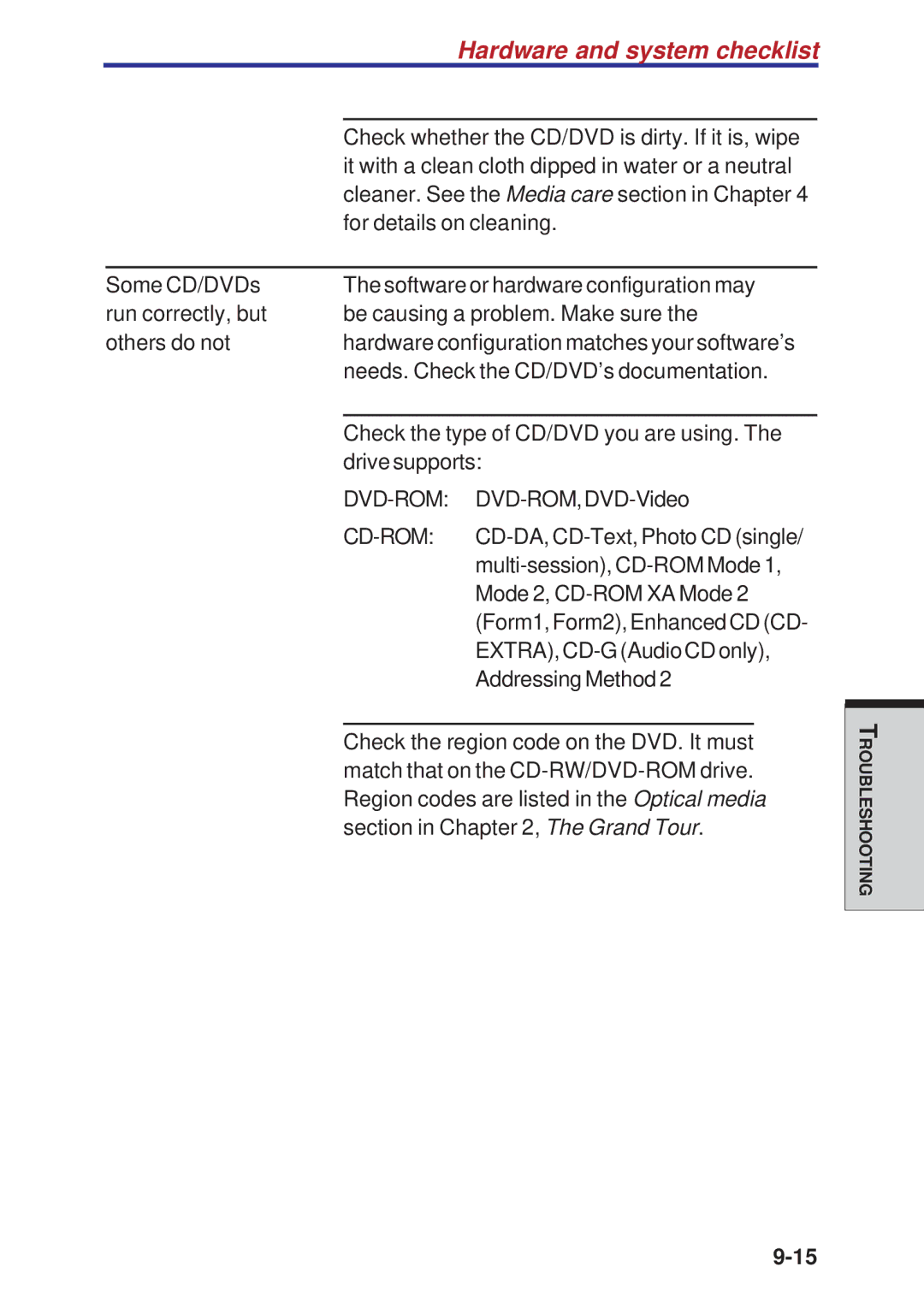 Toshiba A10 Series user manual Dvd-Rom 