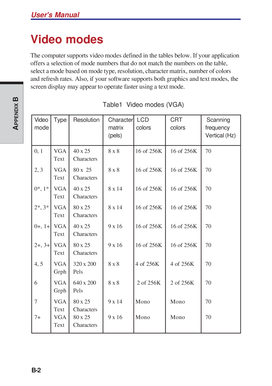 Toshiba A10 Series user manual Video modes VGA 