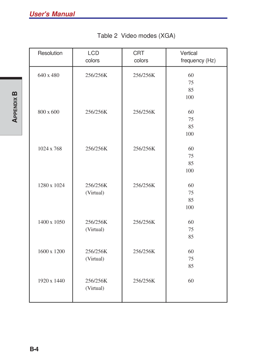 Toshiba A10 Series user manual Video modes XGA 