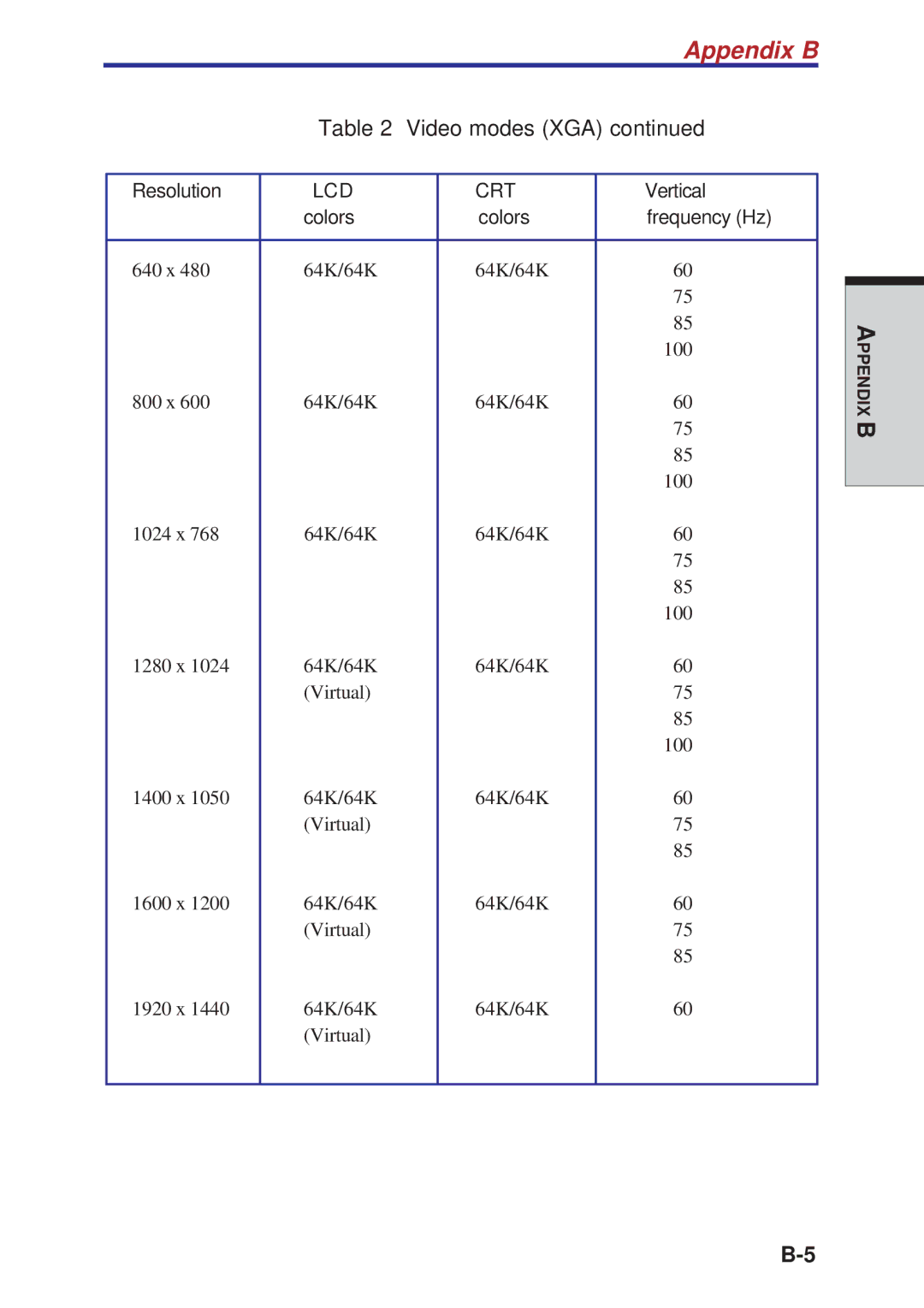 Toshiba A10 Series user manual Appendix B 