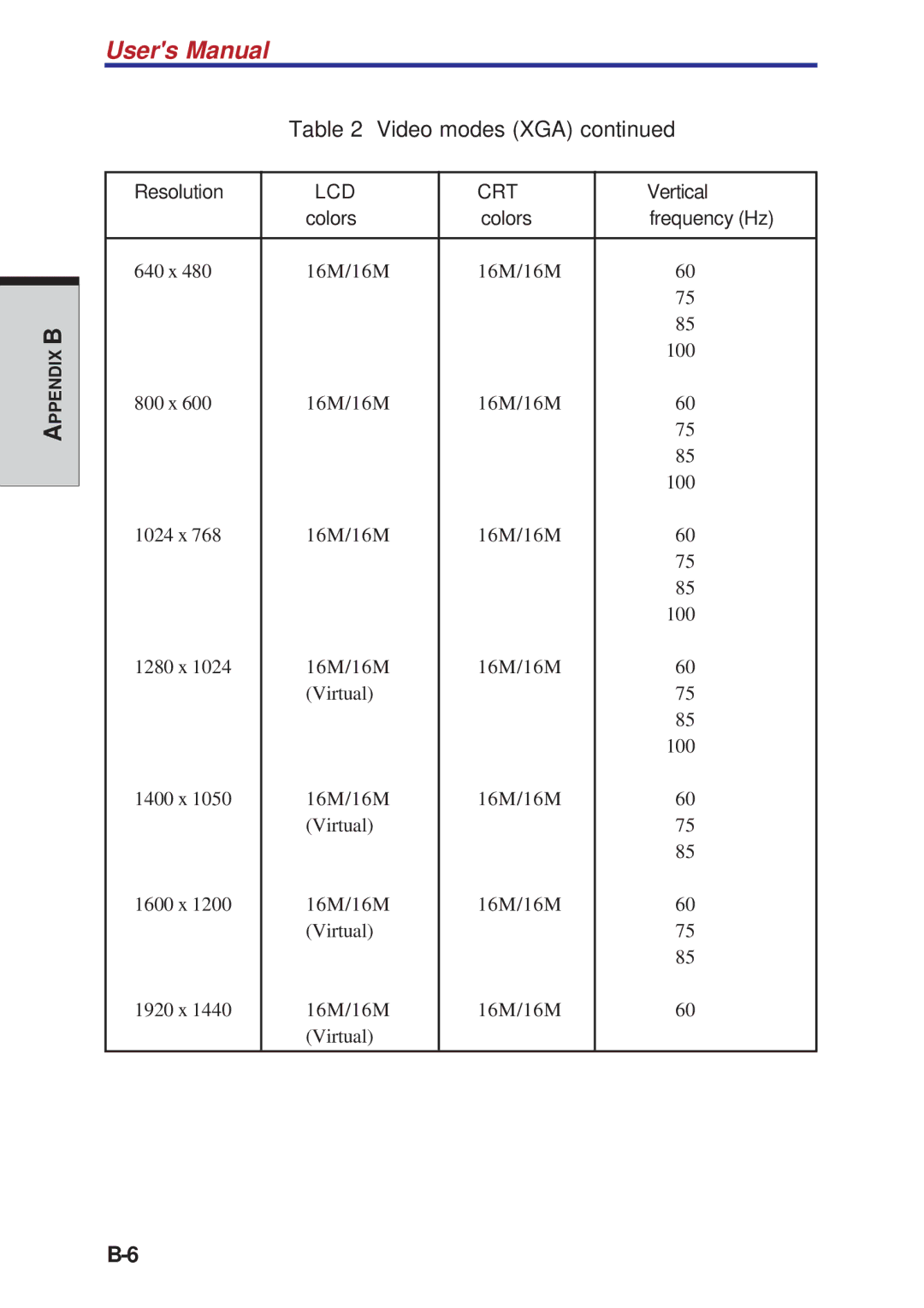 Toshiba A10 Series user manual Video modes XGA 