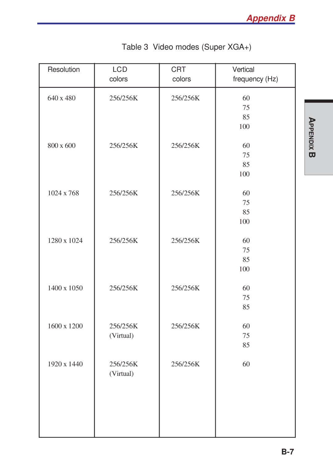 Toshiba A10 Series user manual Video modes Super XGA+ 