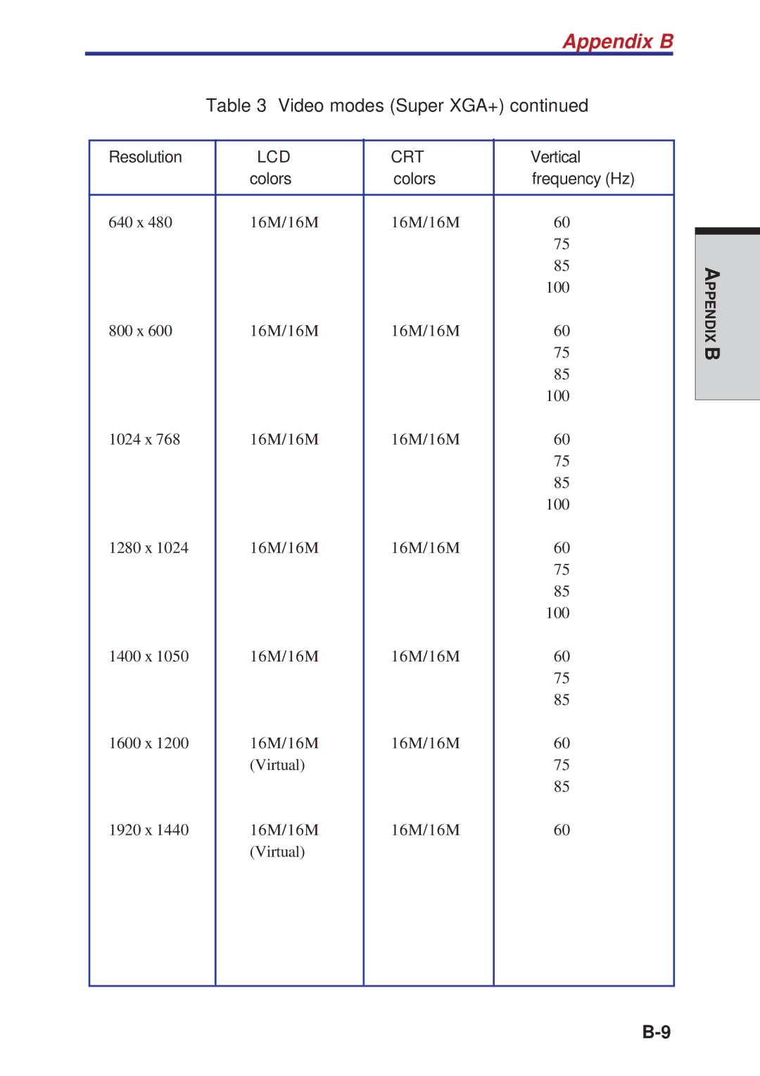 Toshiba A10 Series user manual Appendix B 