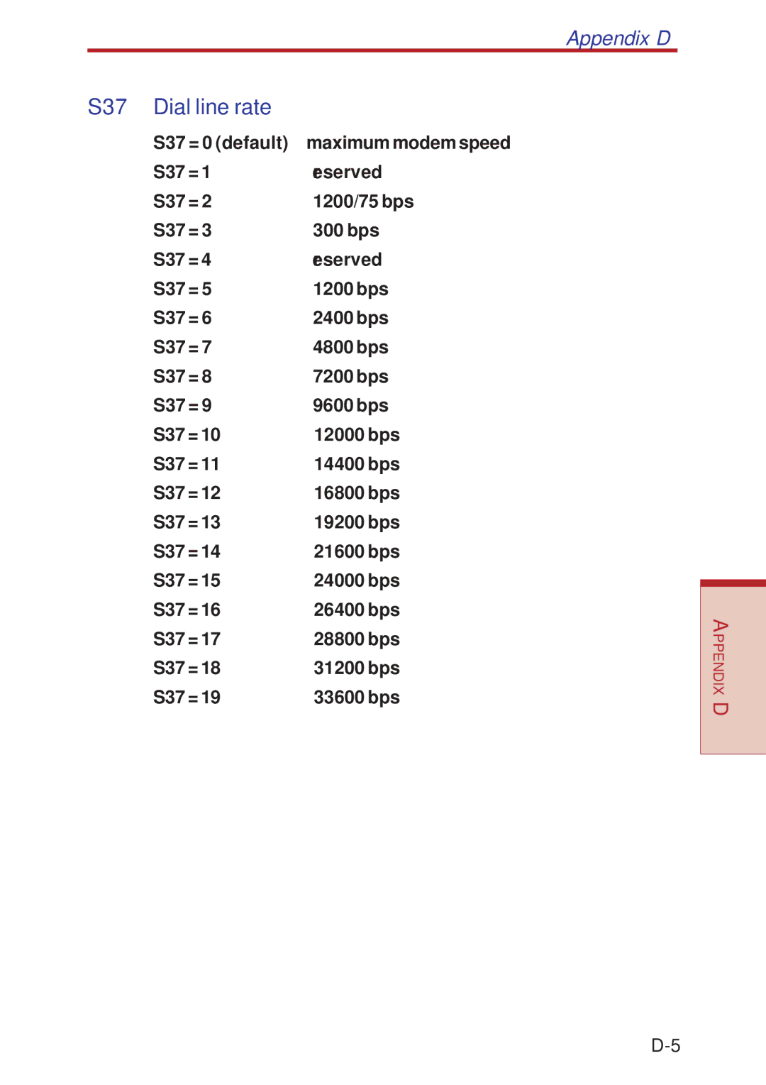 Toshiba A10 Series user manual S37 Dial line rate 